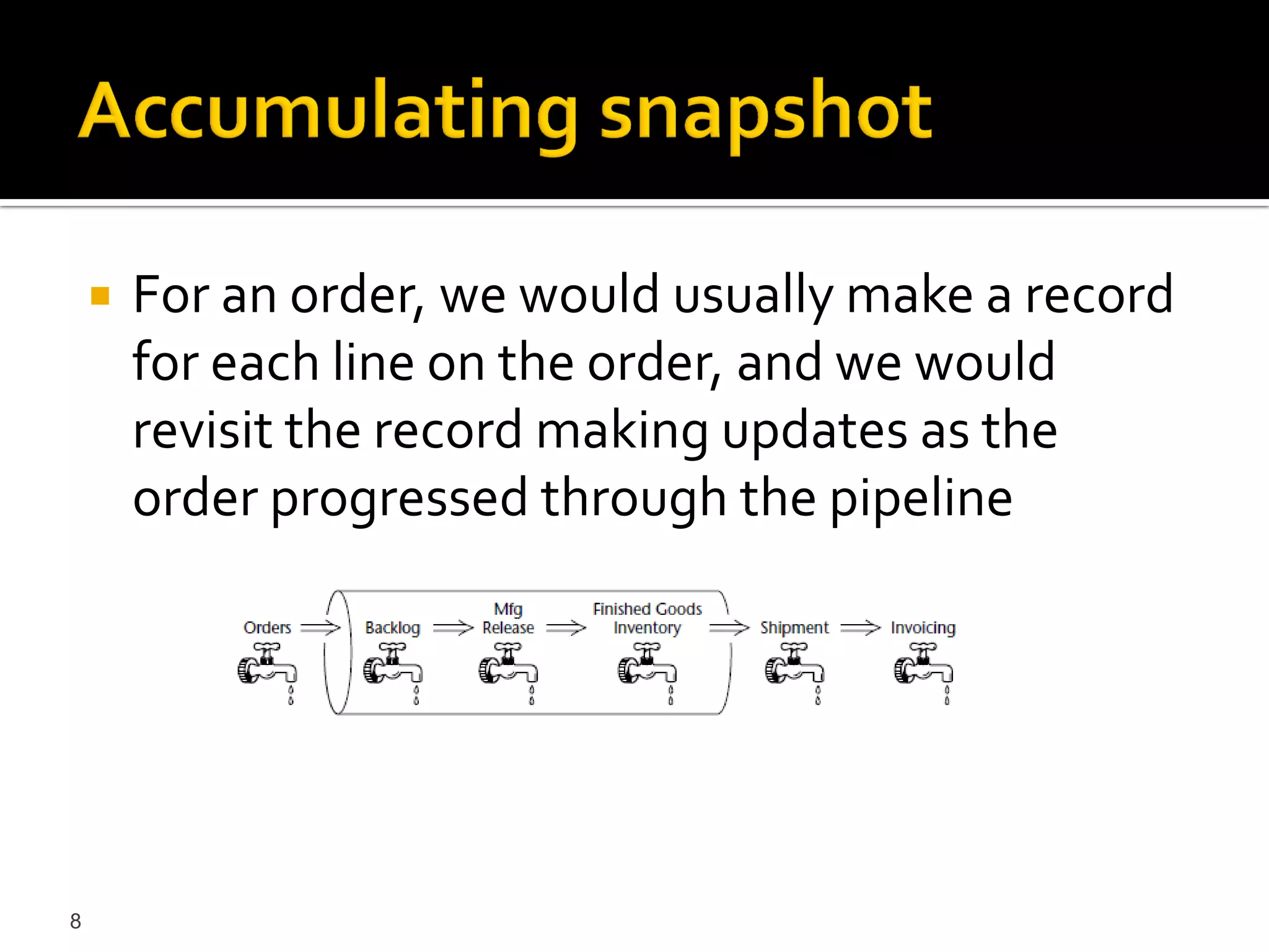    For an order, we would usually make a record
        for each line on the order, and we would
        revisit the record making updates as the
        order progressed through the pipeline




8
 