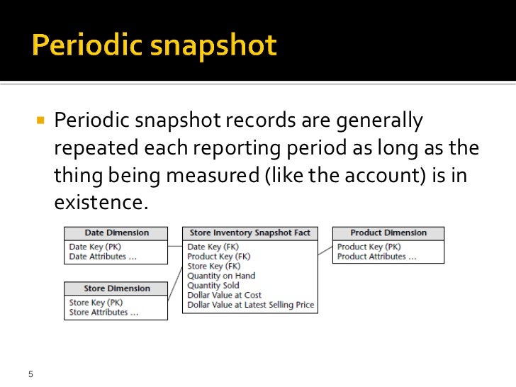 Dw design fact_tables_types_6