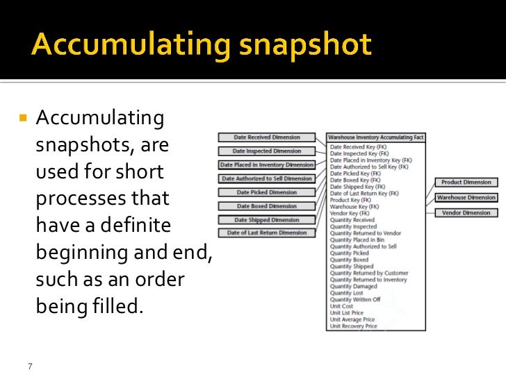 Dw design fact_tables_types_6