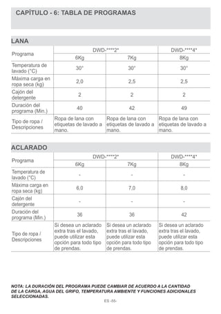 Manual Reparación Lavadora Daewoo