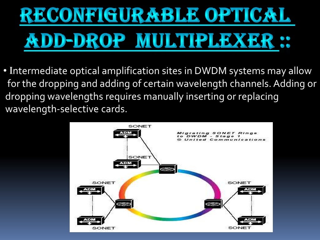 Dense wavelength division multiplexing