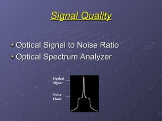 Signal Quality Optical Signal to Noise Ratio Optical Spectrum Analyzer Optical Signal Noise Floor 