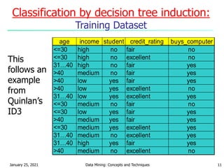 Classification and Prediction | PPT