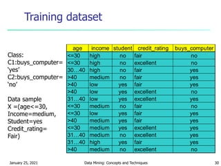 Classification and Prediction | PPT