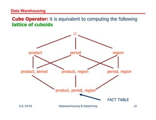 Data Warehousing and Data Mining makaut.pdf