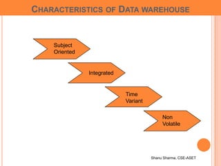 Shanu Sharma, CSE-ASET
CHARACTERISTICS OF DATA WAREHOUSE
Subject
Oriented
Integrated
Time
Variant
Non
Volatile
 
