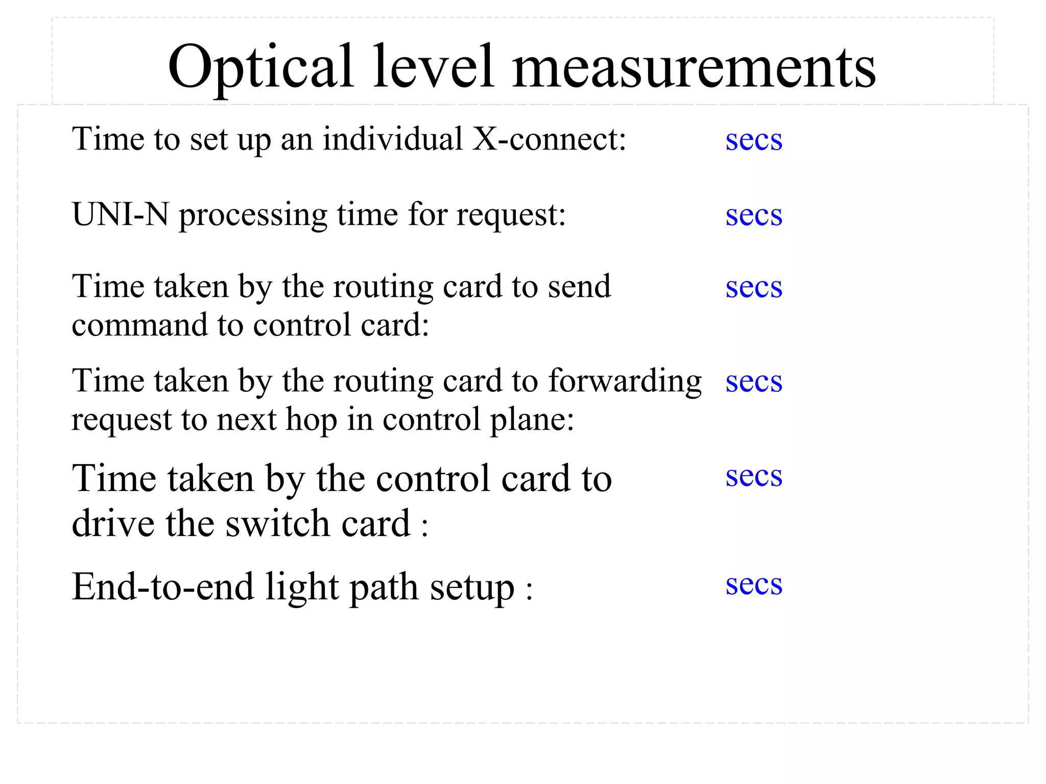 Optical level measurements 
Time to set up an individual X-connect: secs 
UNI-N processing time for request: secs 
Time taken by the routing card to send 
secs 
command to control card: 
Time taken by the routing card to forwarding 
request to next hop in control plane: 
secs 
Time taken by the control card to 
drive the switch card : 
secs 
End-to-end light path setup : secs 
 
