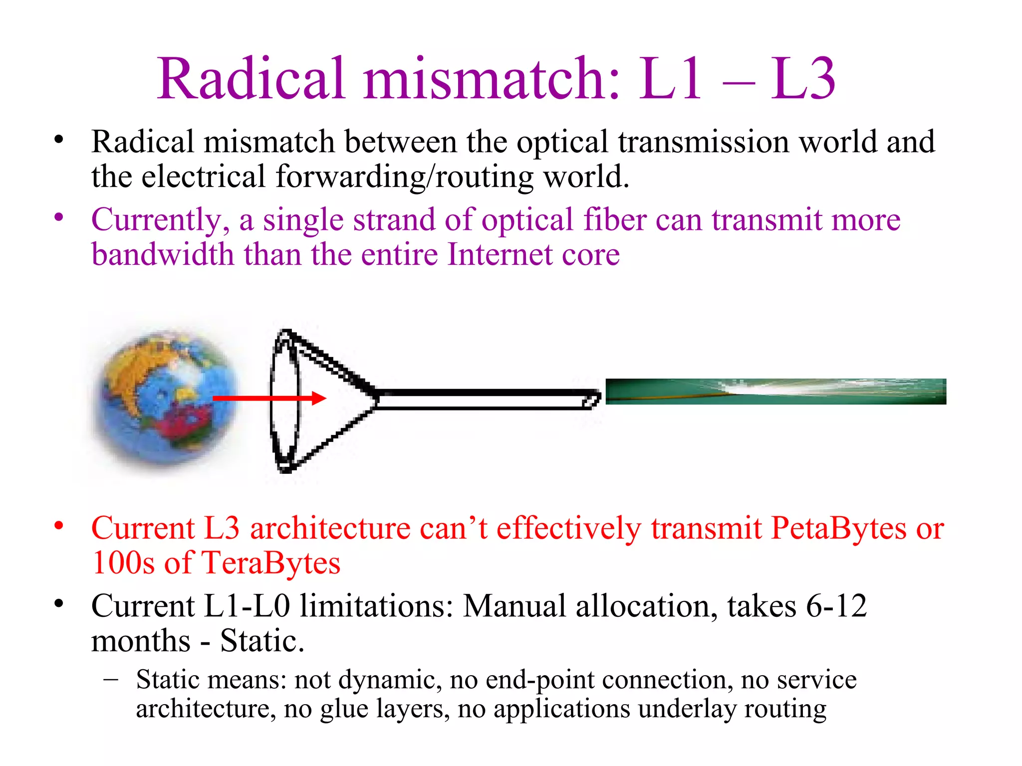 Radical mismatch: L1 – L3 
• Radical mismatch between the optical transmission world and 
the electrical forwarding/routing world. 
• Currently, a single strand of optical fiber can transmit more 
bandwidth than the entire Internet core 
• Current L3 architecture can’t effectively transmit PetaBytes or 
100s of TeraBytes 
• Current L1-L0 limitations: Manual allocation, takes 6-12 
months - Static. 
– Static means: not dynamic, no end-point connection, no service 
architecture, no glue layers, no applications underlay routing 
 