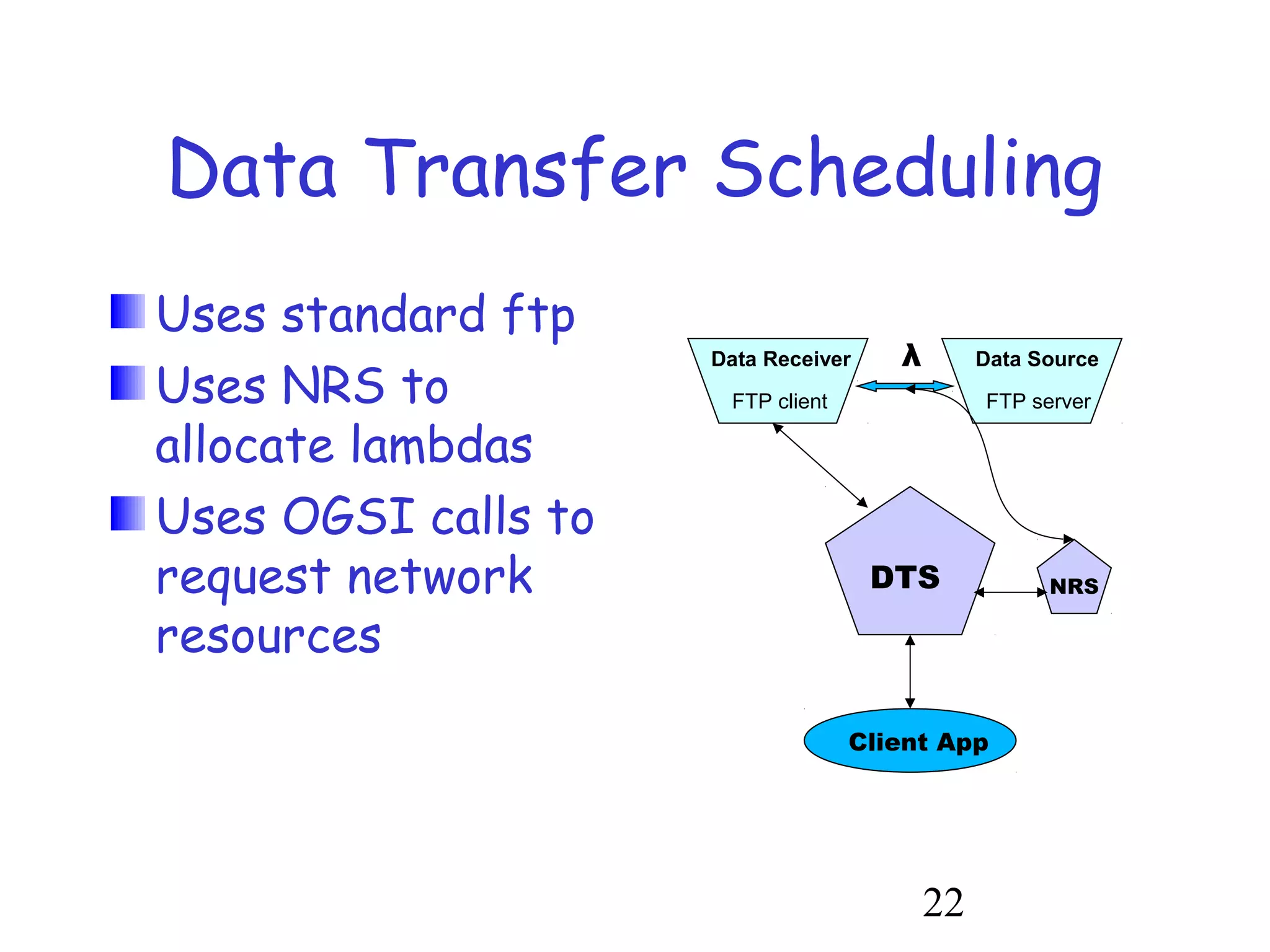 Data Transfer Scheduling 
Uses standard ftp 
Uses NRS to 
Data Receiver λ Data Source 
FTP client FTP server 
allocate lambdas 
Uses OGSI calls to 
request network 
DTS NRS 
resources 
Client App 
22 
 