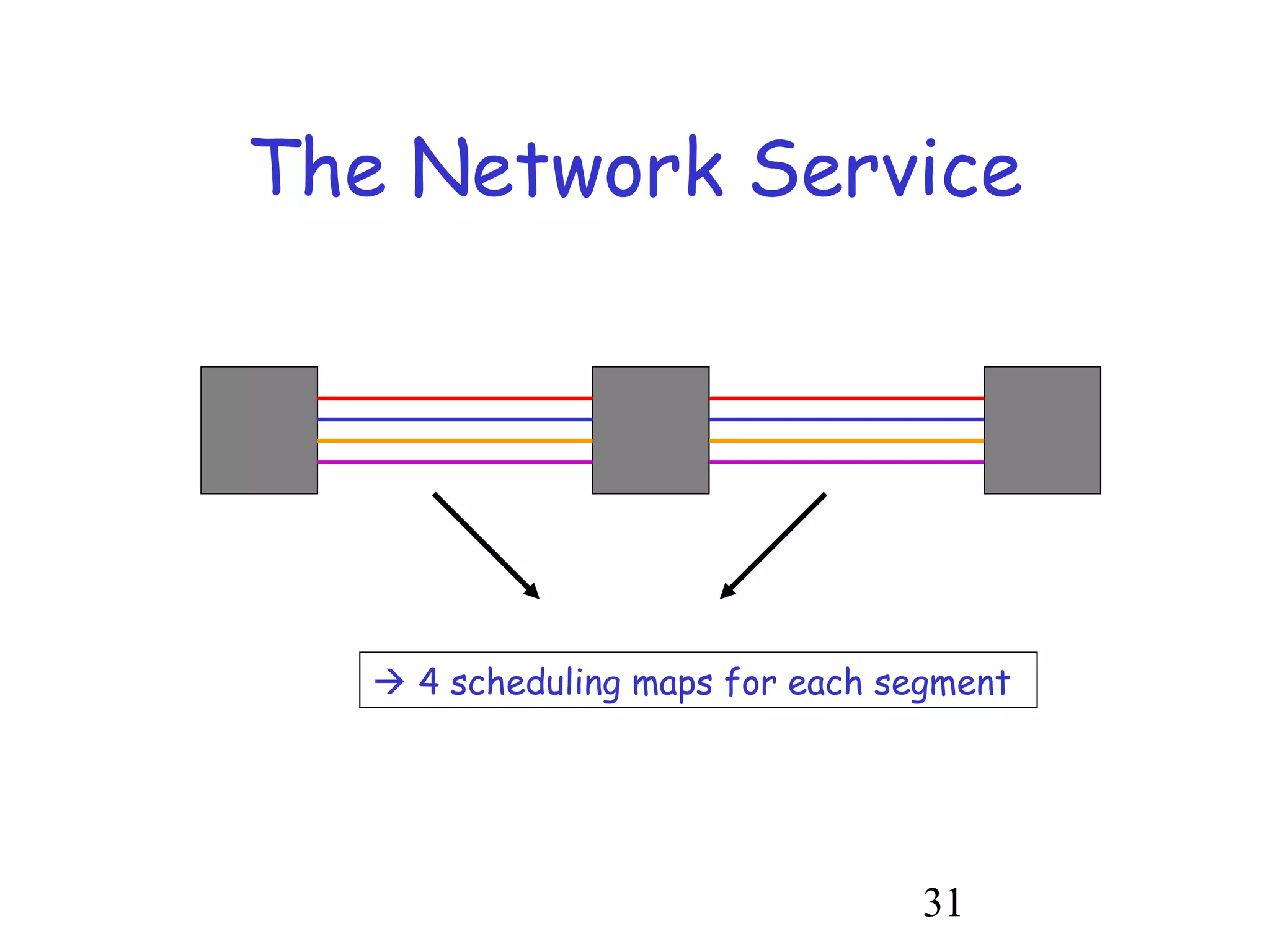 The Network Service 
 4 scheduling maps for each segment 
31 
 