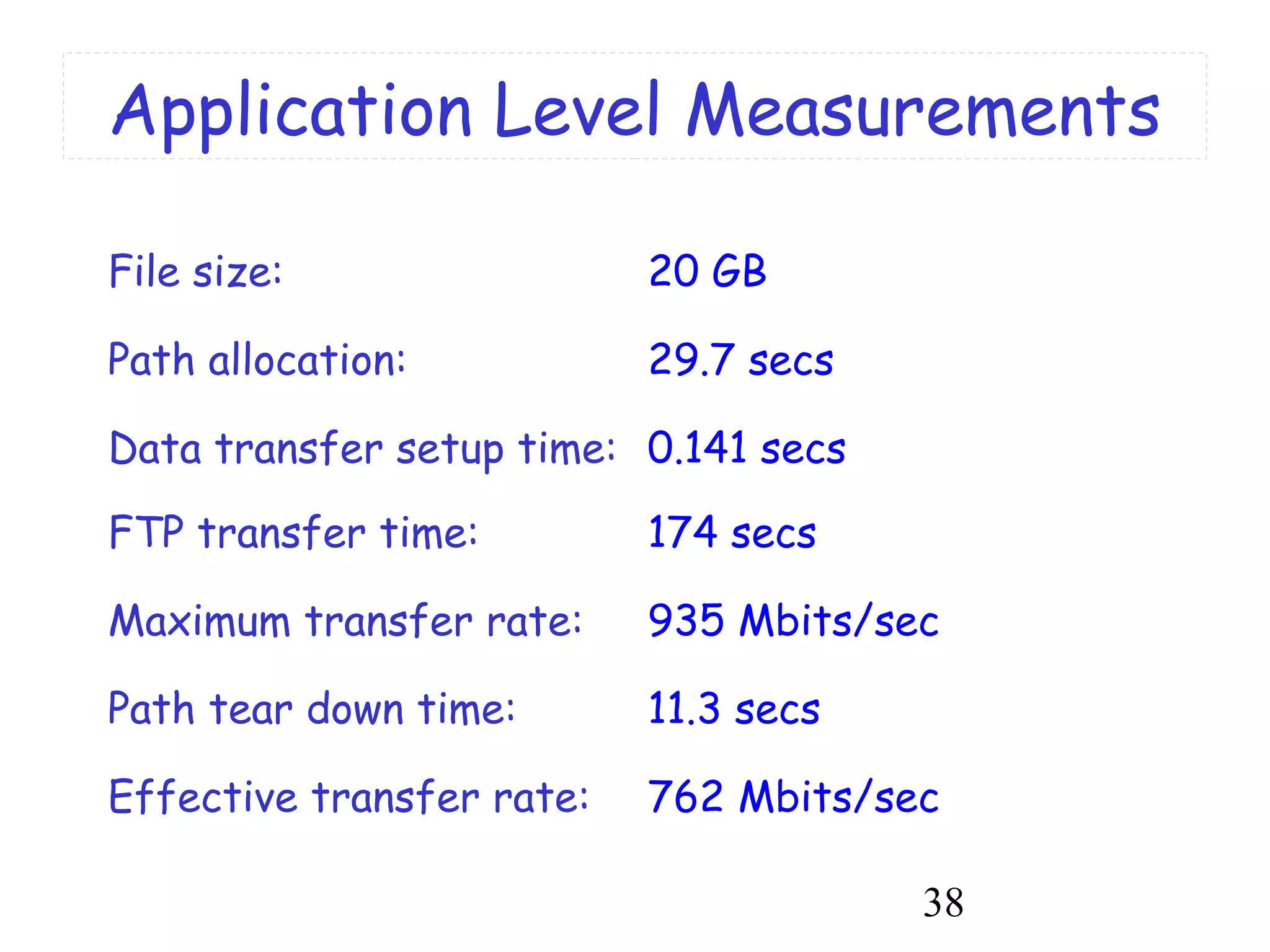 Application Level Measurements 
File size: 20 GB 
Path allocation: 29.7 secs 
Data transfer setup time: 0.141 secs 
FTP transfer time: 174 secs 
Maximum transfer rate: 935 Mbits/sec 
Path tear down time: 11.3 secs 
Effective transfer rate: 762 Mbits/sec 
38 
 