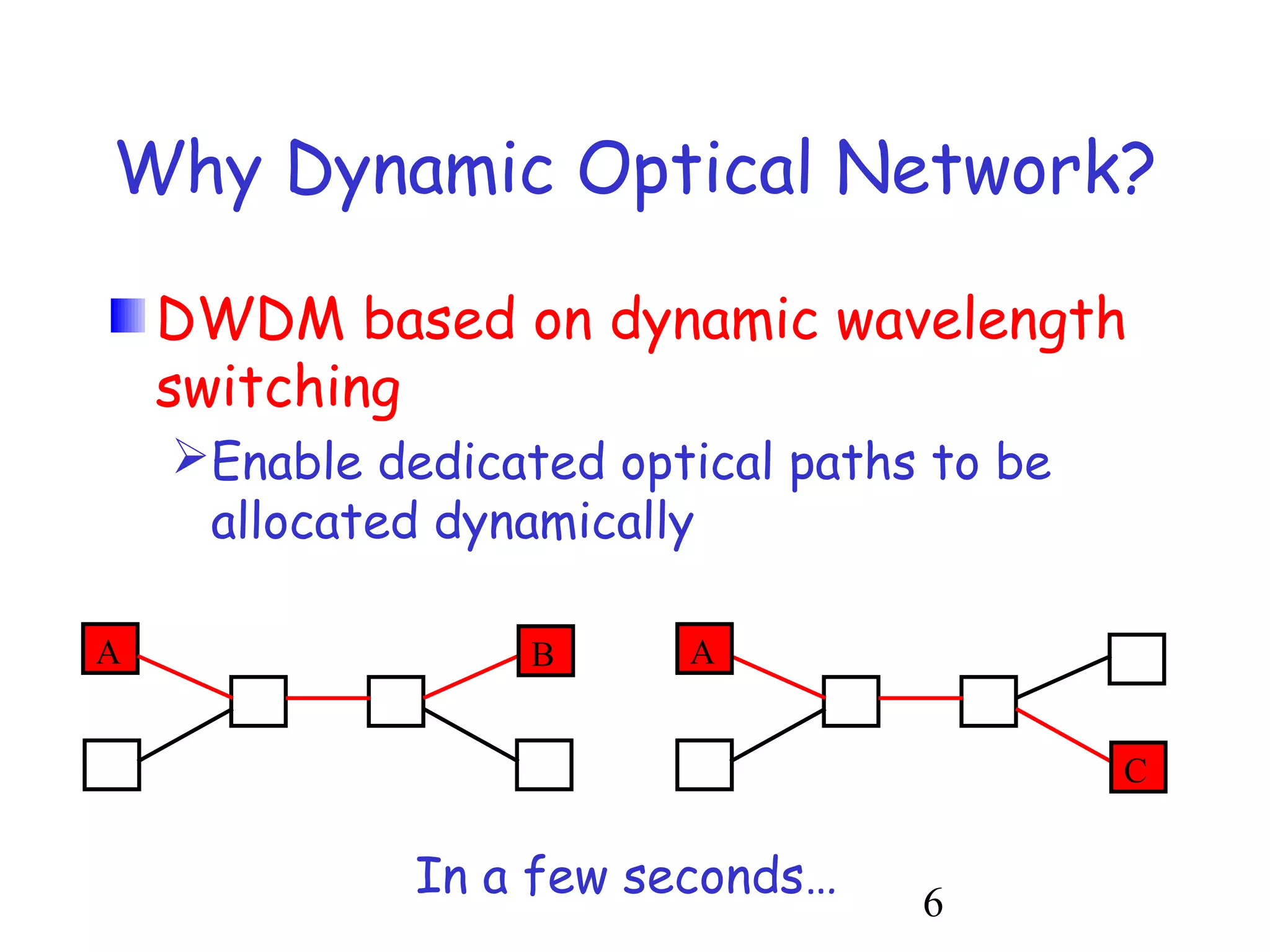 Why Dynamic Optical Network? 
DWDM based on dynamic wavelength 
switching 
Enable dedicated optical paths to be 
6 
allocated dynamically 
A B A 
In a few seconds… 
C 
 
