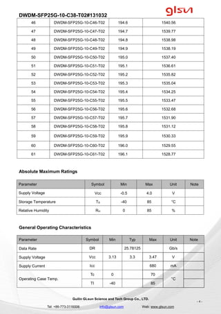 DWDM-SFP25G-10-C38-T02#131032
Guilin GLsun Science and Tech Group Co., LTD.
Tel: +86-773-3116006 info@glsun.com Web: www.g...