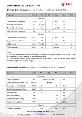 DWDM-SFP25G-10-C38-T02#131032
Guilin GLsun Science and Tech Group Co., LTD.
Tel: +86-773-3116006 info@glsun.com Web: www.g...