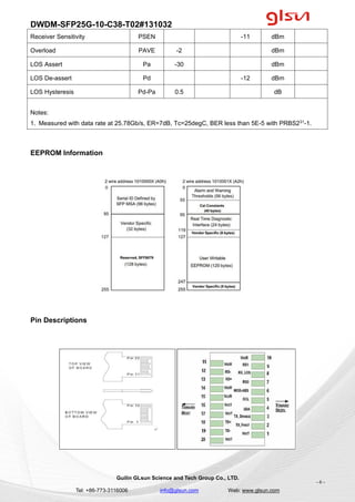 DWDM-SFP25G-10-C38-T02#131032
Guilin GLsun Science and Tech Group Co., LTD.
Tel: +86-773-3116006 info@glsun.com Web: www.g...
