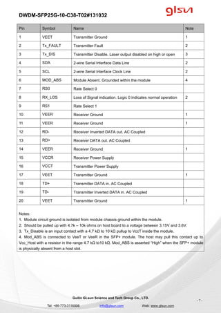 DWDM-SFP25G-10-C38-T02#131032
Guilin GLsun Science and Tech Group Co., LTD.
Tel: +86-773-3116006 info@glsun.com Web: www.g...