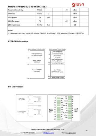 DWDM-SFP25G-10-C59-T02#131053.pdf