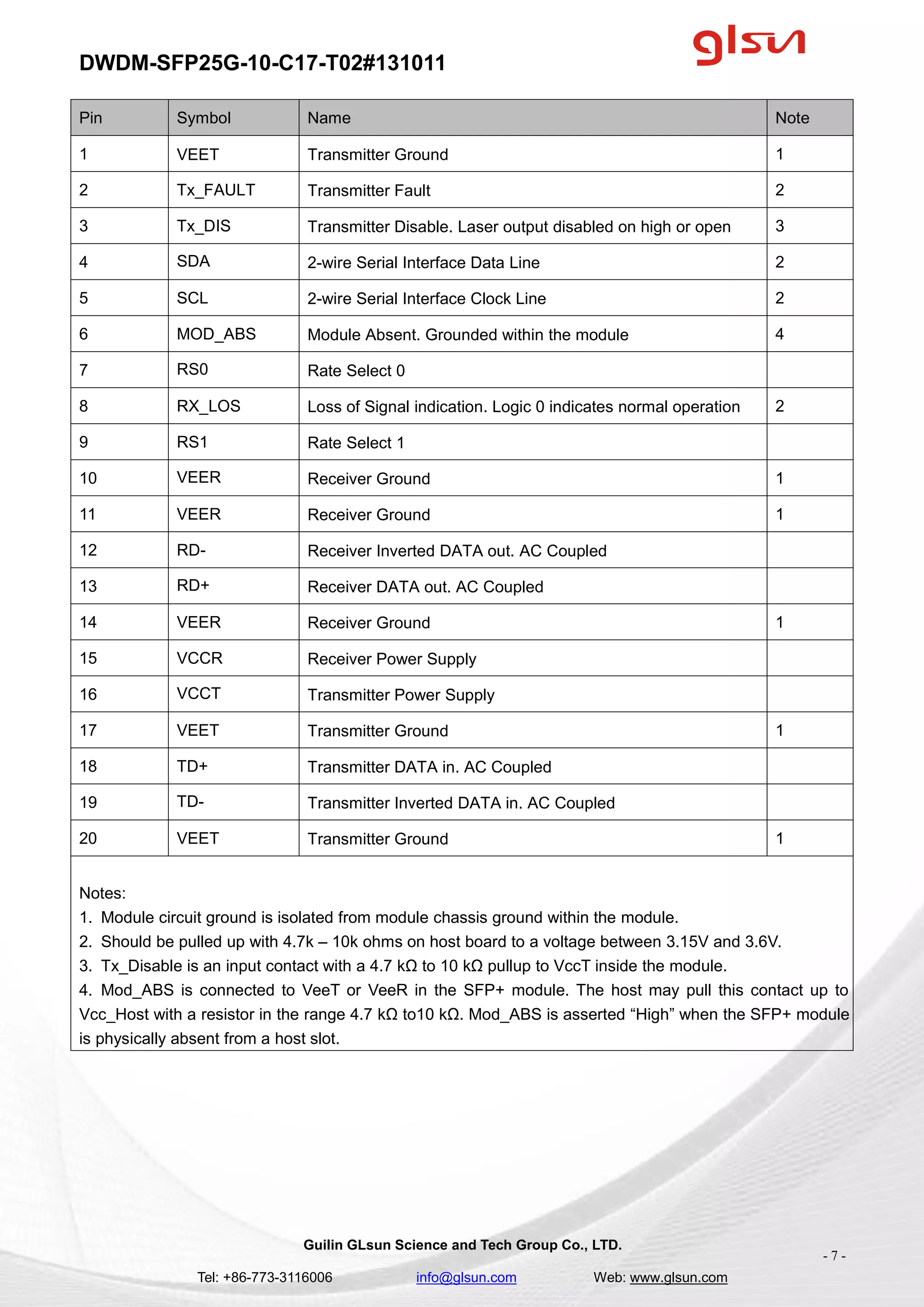 dwdm-sfp25g-10km-c17-optical-module-data-sheet-131011.pdf