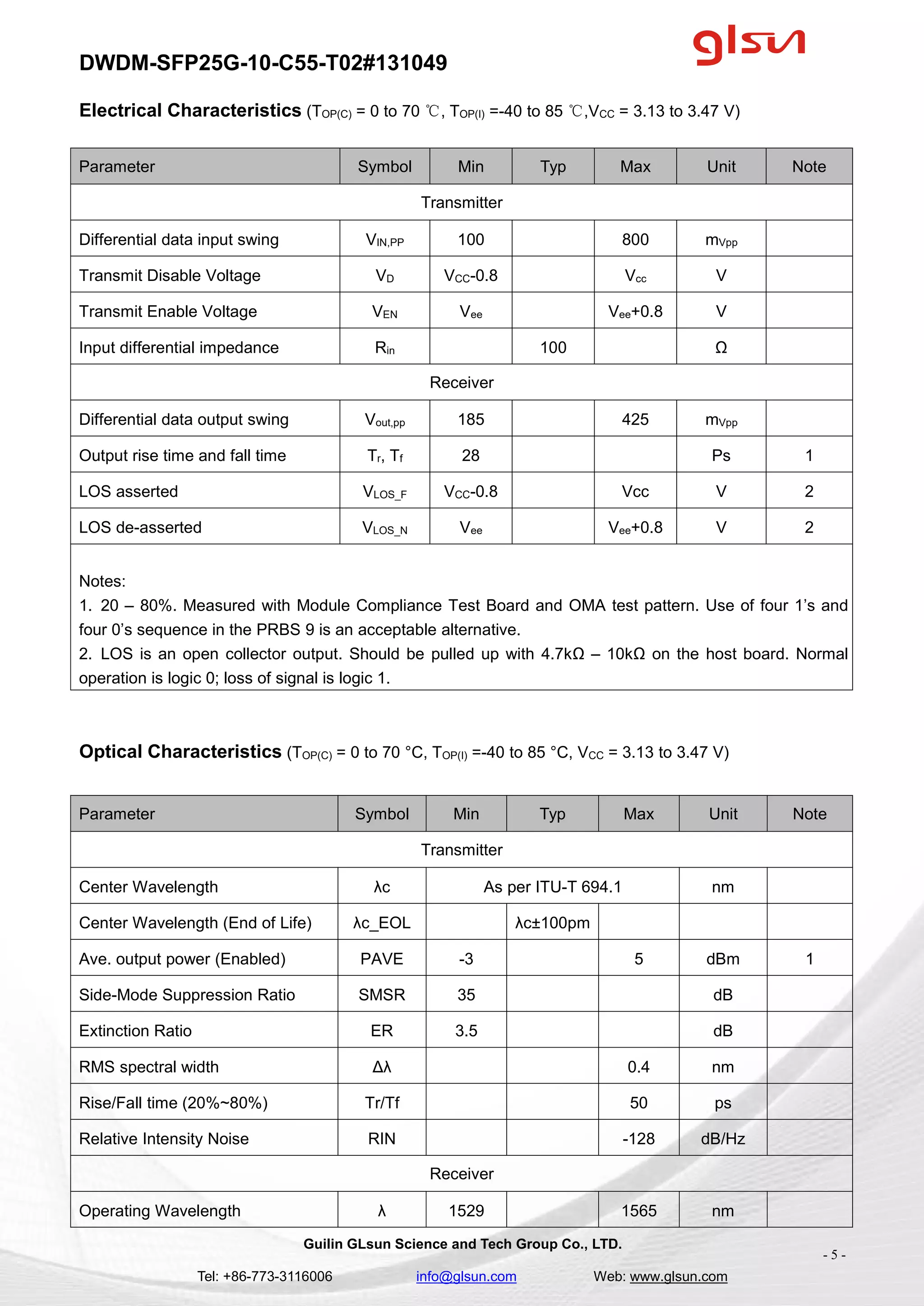 dwdm-sfp25g-10km-c55-fiber-optical-transceiver-module-data-sheet-131049.pdf