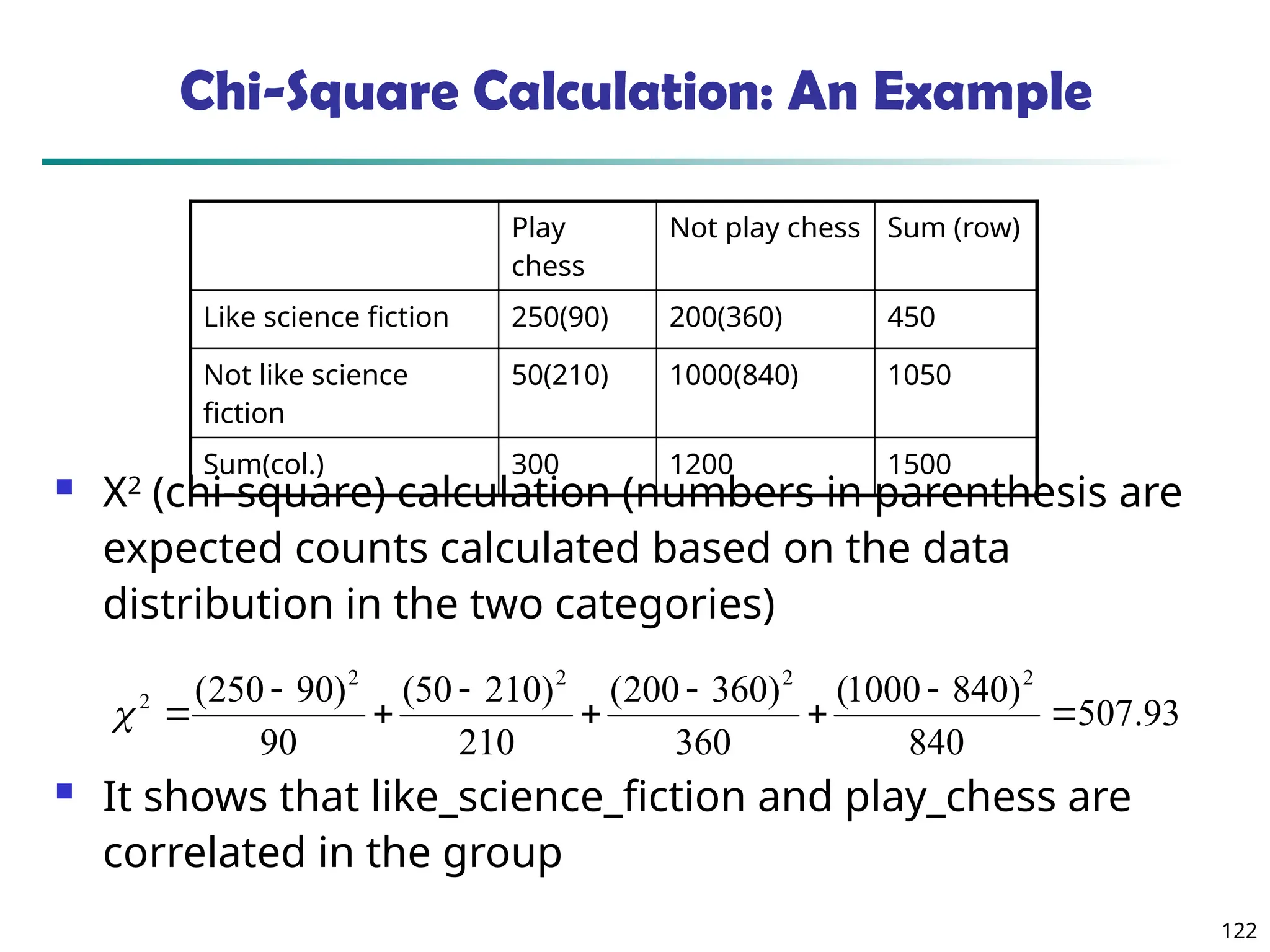 122
Chi-Square Calculation: An Example
 Χ2
(chi-square) calculation (numbers in parenthesis are
expected counts calculated based on the data
distribution in the two categories)
 It shows that like_science_fiction and play_chess are
correlated in the group
93
.
507
840
)
840
1000
(
360
)
360
200
(
210
)
210
50
(
90
)
90
250
( 2
2
2
2
2










Play
chess
Not play chess Sum (row)
Like science fiction 250(90) 200(360) 450
Not like science
fiction
50(210) 1000(840) 1050
Sum(col.) 300 1200 1500
 