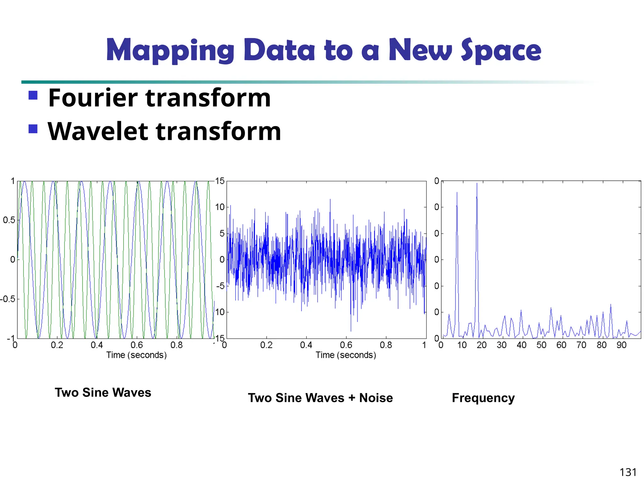131
Mapping Data to a New Space
Two Sine Waves Two Sine Waves + Noise Frequency
 Fourier transform
 Wavelet transform
 