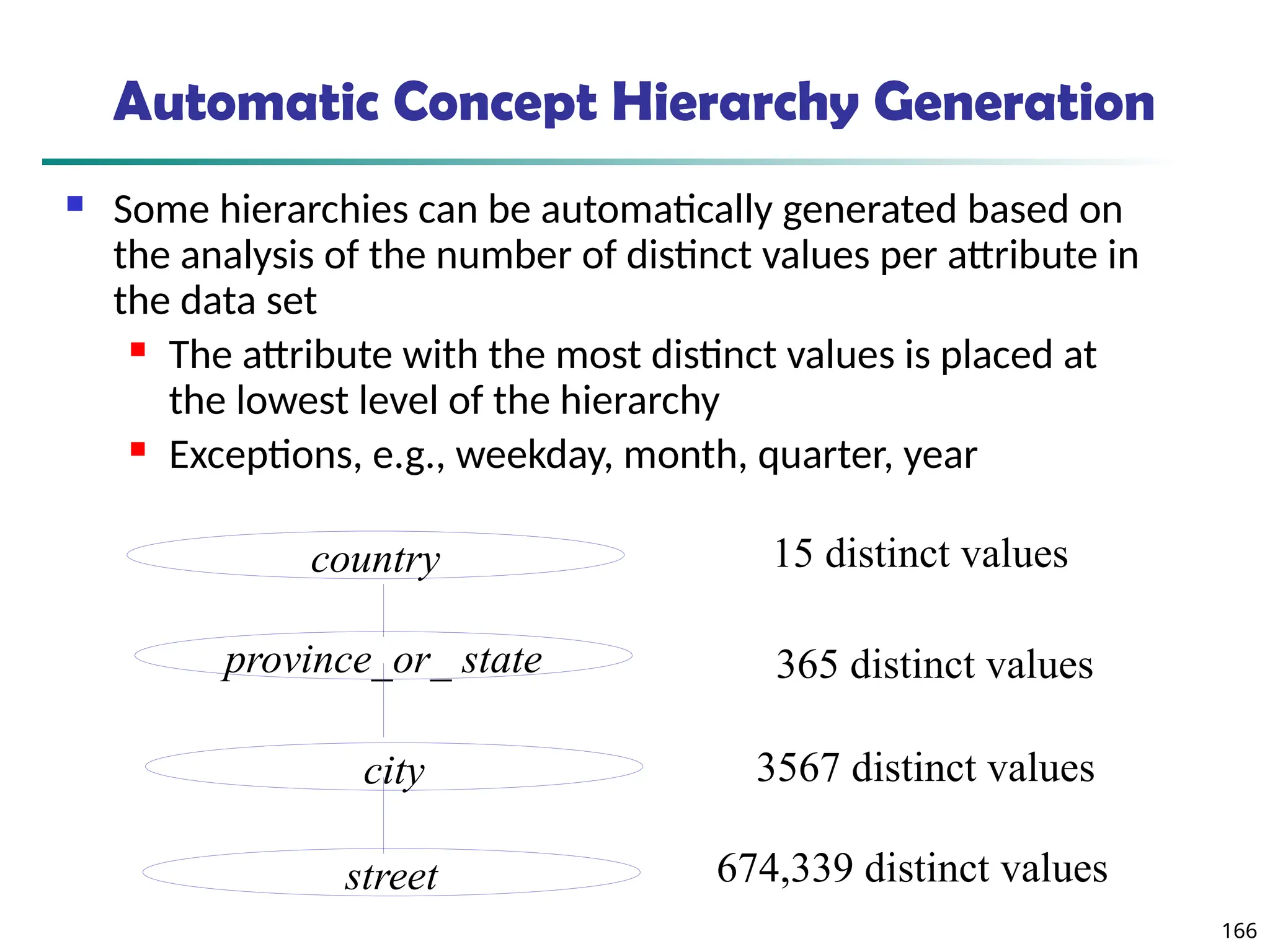 166
Automatic Concept Hierarchy Generation
 Some hierarchies can be automatically generated based on
the analysis of the number of distinct values per attribute in
the data set
 The attribute with the most distinct values is placed at
the lowest level of the hierarchy
 Exceptions, e.g., weekday, month, quarter, year
country
province_or_ state
city
street
15 distinct values
365 distinct values
3567 distinct values
674,339 distinct values
 