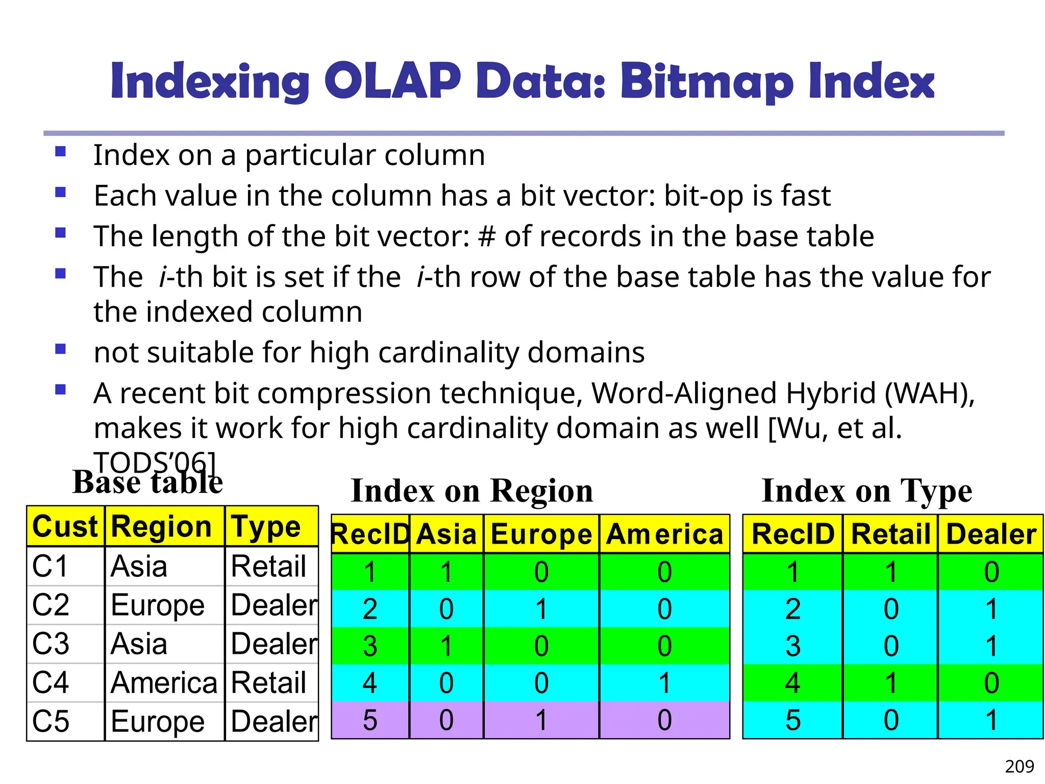 209
Indexing OLAP Data: Bitmap Index
 Index on a particular column
 Each value in the column has a bit vector: bit-op is fast
 The length of the bit vector: # of records in the base table
 The i-th bit is set if the i-th row of the base table has the value for
the indexed column
 not suitable for high cardinality domains
 A recent bit compression technique, Word-Aligned Hybrid (WAH),
makes it work for high cardinality domain as well [Wu, et al.
TODS’06]
Cust Region Type
C1 Asia Retail
C2 Europe Dealer
C3 Asia Dealer
C4 America Retail
C5 Europe Dealer
RecID Retail Dealer
1 1 0
2 0 1
3 0 1
4 1 0
5 0 1
RecIDAsia Europe America
1 1 0 0
2 0 1 0
3 1 0 0
4 0 0 1
5 0 1 0
Base table Index on Region Index on Type
 