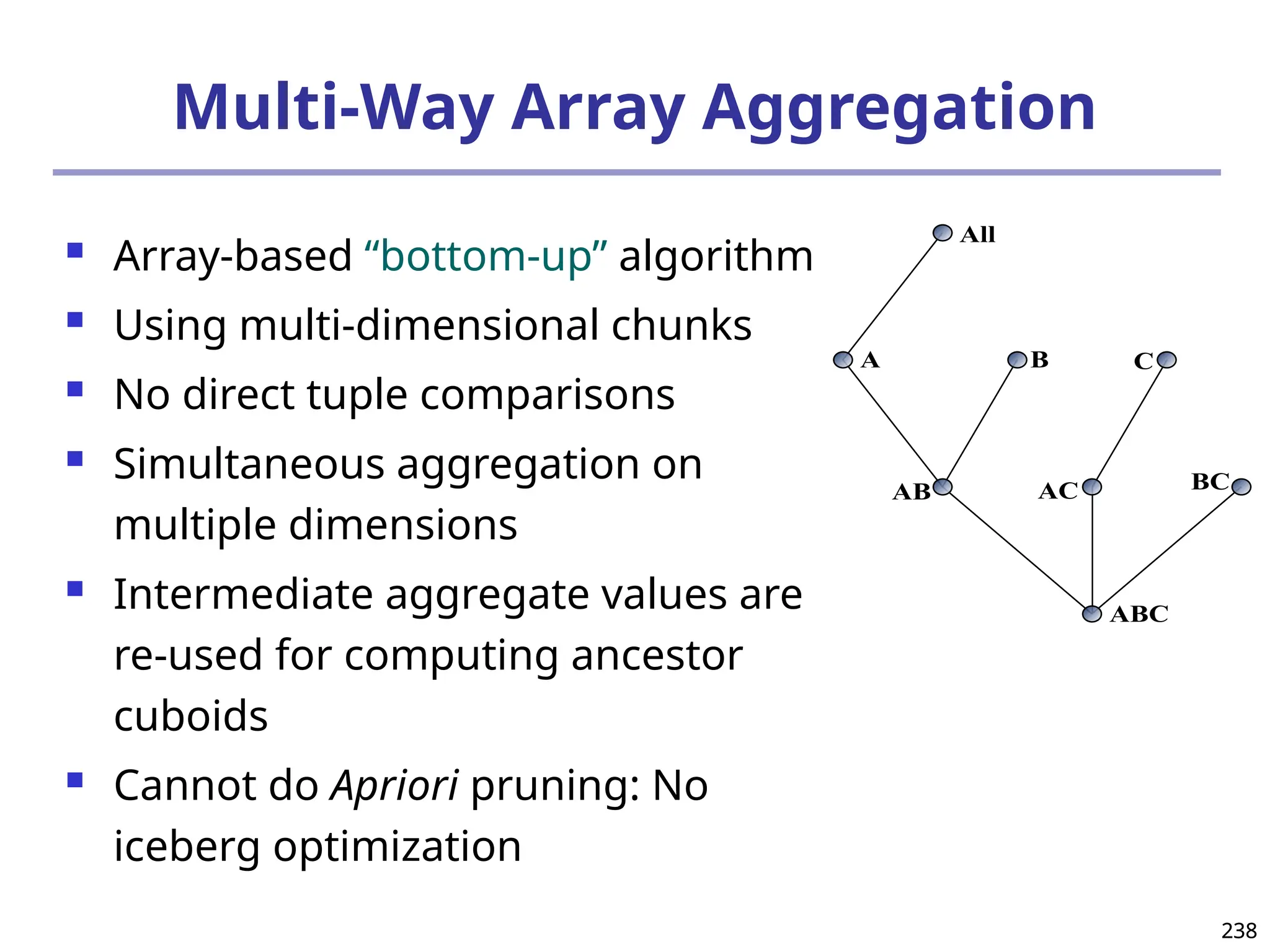 238
238
Multi-Way Array Aggregation
 Array-based “bottom-up” algorithm
 Using multi-dimensional chunks
 No direct tuple comparisons
 Simultaneous aggregation on
multiple dimensions
 Intermediate aggregate values are
re-used for computing ancestor
cuboids
 Cannot do Apriori pruning: No
iceberg optimization
ABC
AB
A
All
B
AC BC
C
 