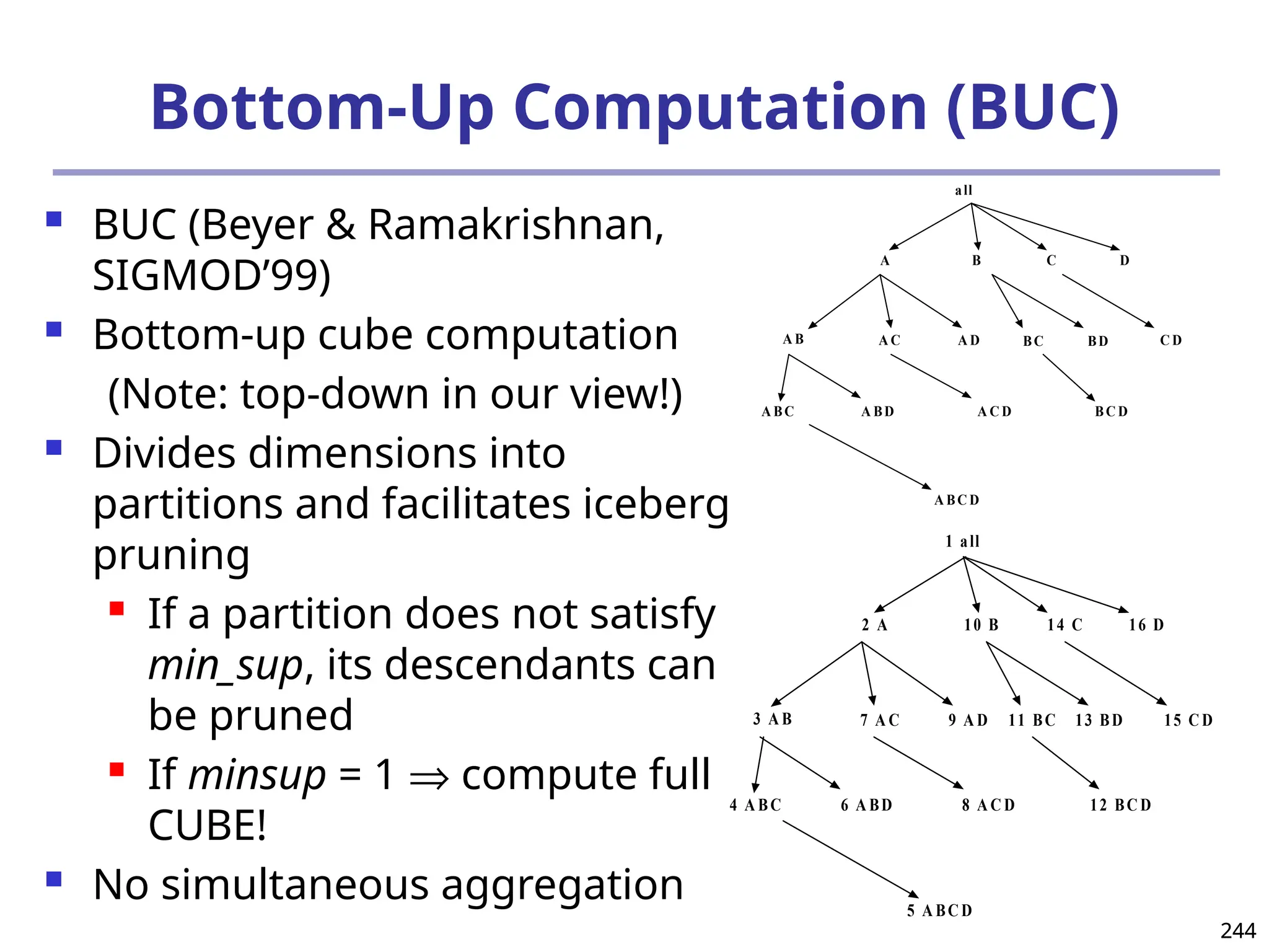 244
244
Bottom-Up Computation (BUC)
 BUC (Beyer & Ramakrishnan,
SIGMOD’99)
 Bottom-up cube computation
(Note: top-down in our view!)
 Divides dimensions into
partitions and facilitates iceberg
pruning
 If a partition does not satisfy
min_sup, its descendants can
be pruned
 If minsup = 1 Þ compute full
CUBE!
 No simultaneous aggregation
all
A B C
A C BC
A BC A BD A C D BC D
A D BD C D
D
A BC D
A B
1 all
2 A 10 B 14 C
7 A C 11 BC
4 A BC 6 A BD 8 A C D 12 BC D
9 A D 13 BD 15 C D
16 D
5 A BC D
3 A B
 