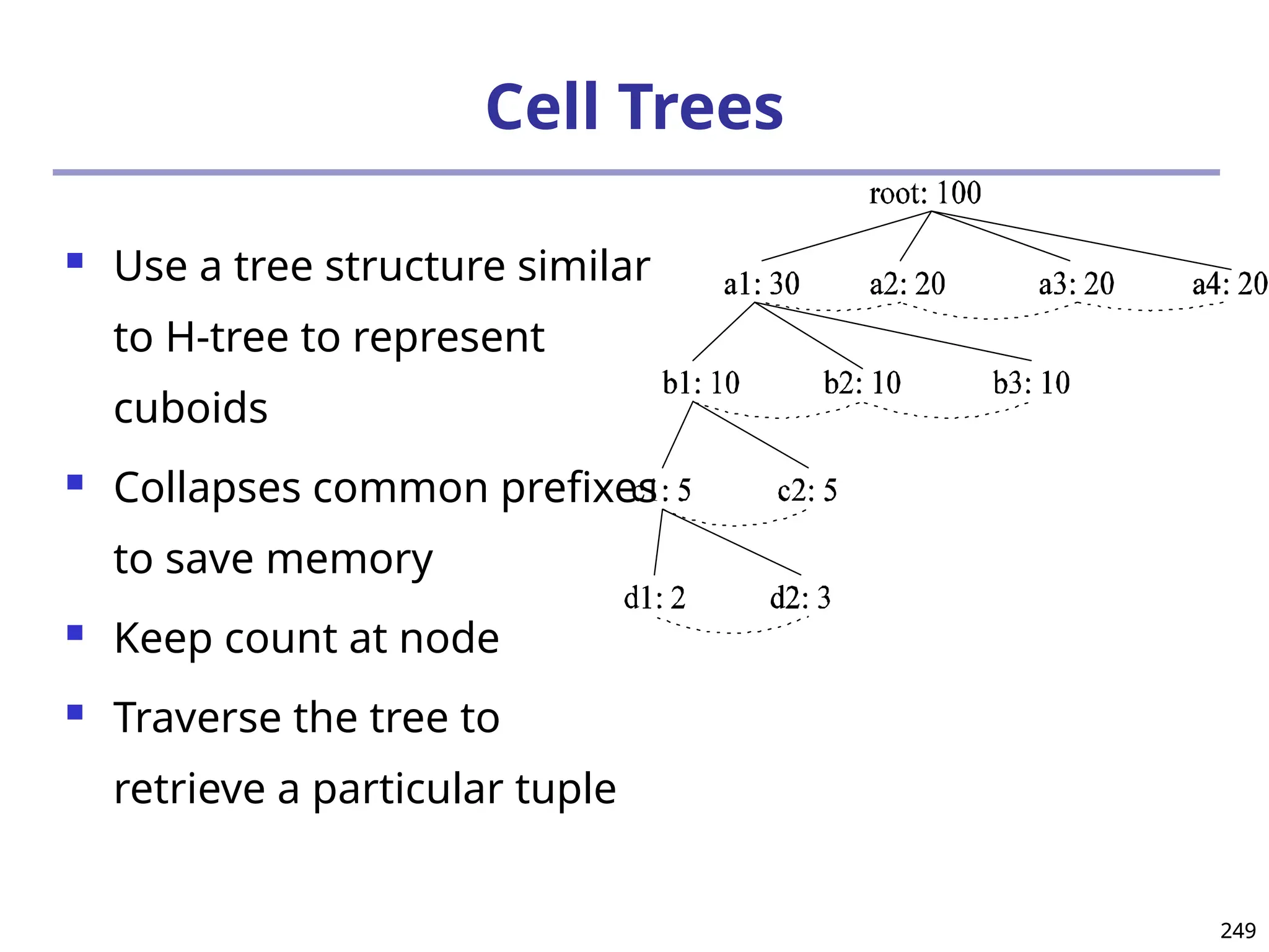249
249
Cell Trees
 Use a tree structure similar
to H-tree to represent
cuboids
 Collapses common prefixes
to save memory
 Keep count at node
 Traverse the tree to
retrieve a particular tuple
 
