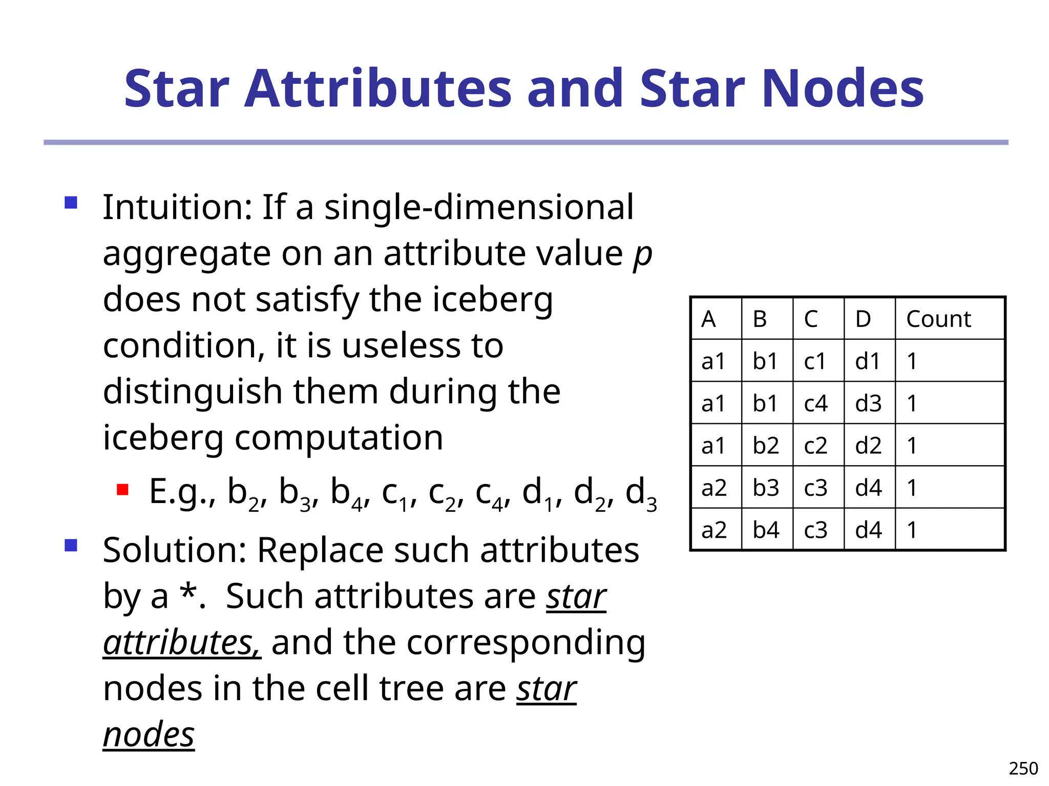 250
250
Star Attributes and Star Nodes
 Intuition: If a single-dimensional
aggregate on an attribute value p
does not satisfy the iceberg
condition, it is useless to
distinguish them during the
iceberg computation
 E.g., b2, b3, b4, c1, c2, c4, d1, d2, d3
 Solution: Replace such attributes
by a *. Such attributes are star
attributes, and the corresponding
nodes in the cell tree are star
nodes
A B C D Count
a1 b1 c1 d1 1
a1 b1 c4 d3 1
a1 b2 c2 d2 1
a2 b3 c3 d4 1
a2 b4 c3 d4 1
 