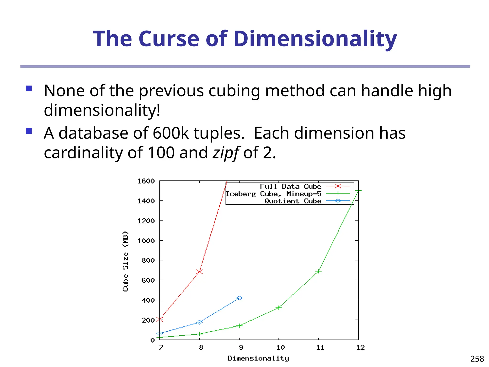 258
258
The Curse of Dimensionality
 None of the previous cubing method can handle high
dimensionality!
 A database of 600k tuples. Each dimension has
cardinality of 100 and zipf of 2.
 