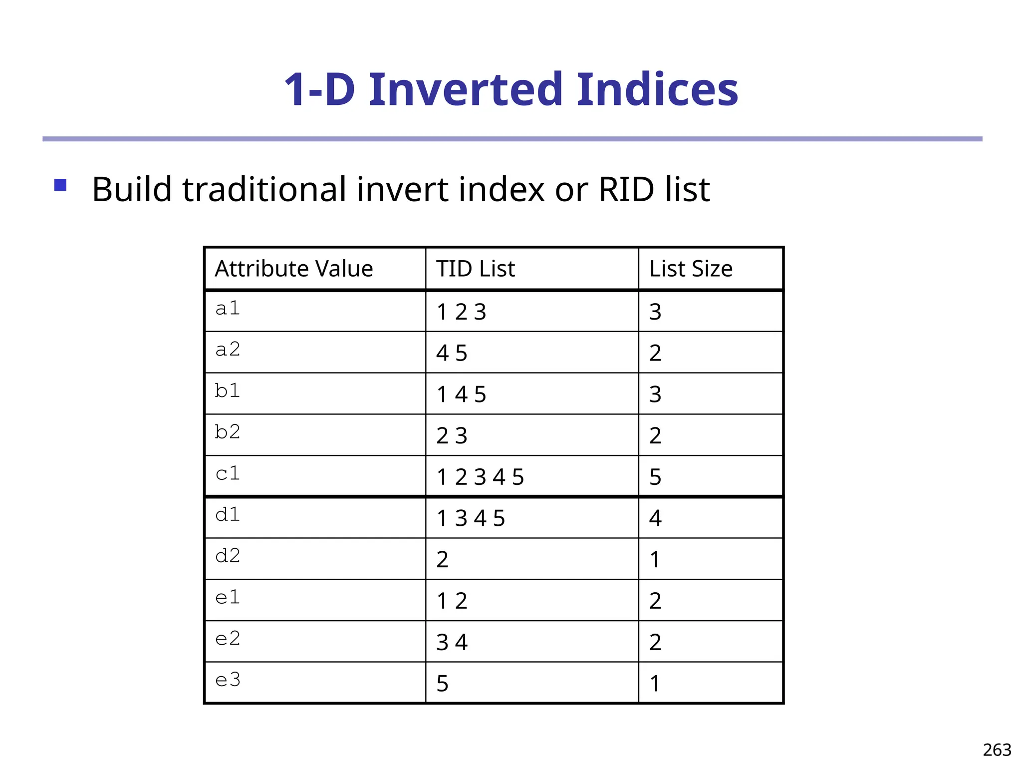 263
263
1-D Inverted Indices
 Build traditional invert index or RID list
Attribute Value TID List List Size
a1 1 2 3 3
a2 4 5 2
b1 1 4 5 3
b2 2 3 2
c1 1 2 3 4 5 5
d1 1 3 4 5 4
d2 2 1
e1 1 2 2
e2 3 4 2
e3 5 1
 