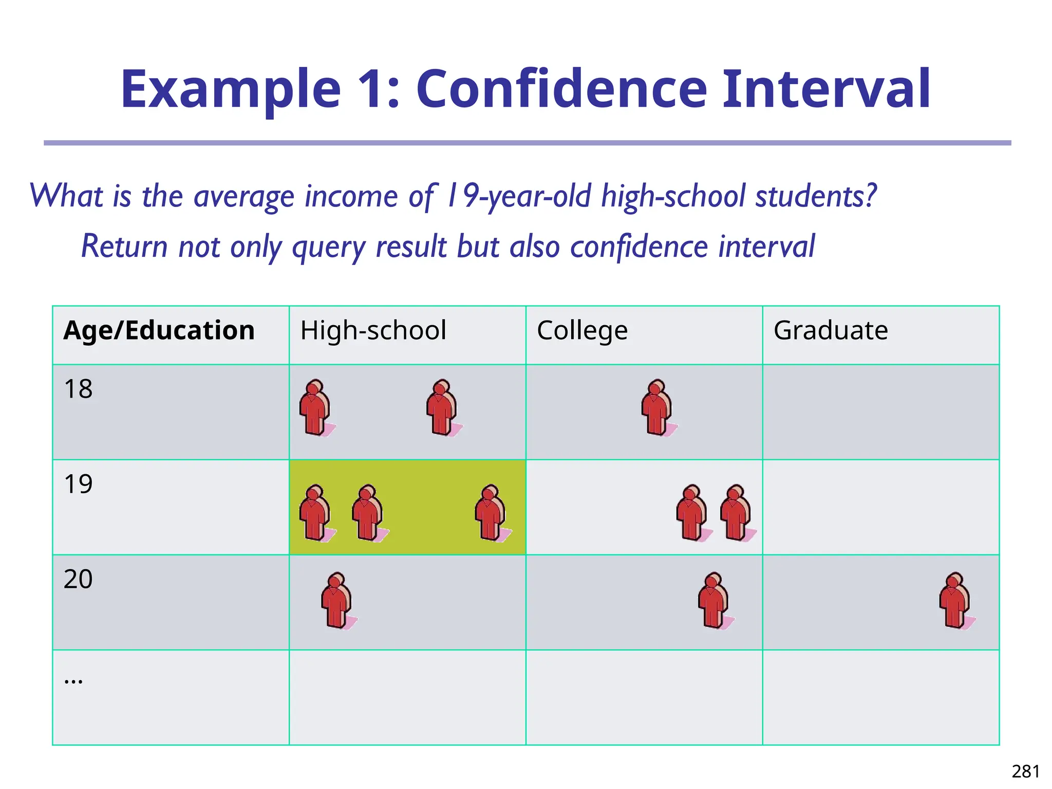 281
281
Example 1: Confidence Interval
Age/Education High-school College Graduate
18
19
20
…
What is the average income of 19-year-old high-school students?
Return not only query result but also confidence interval
 