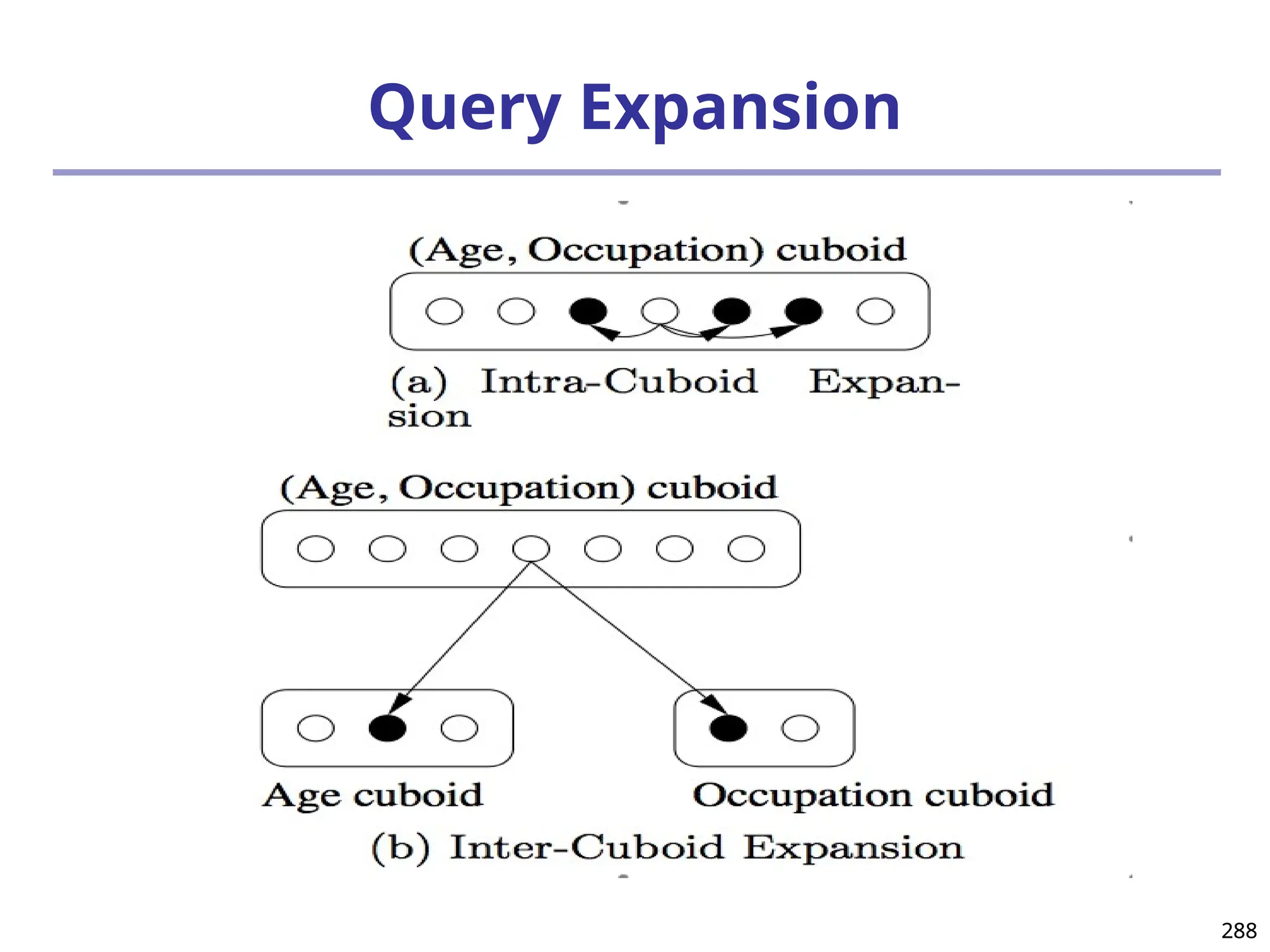 288
288
Query Expansion
 