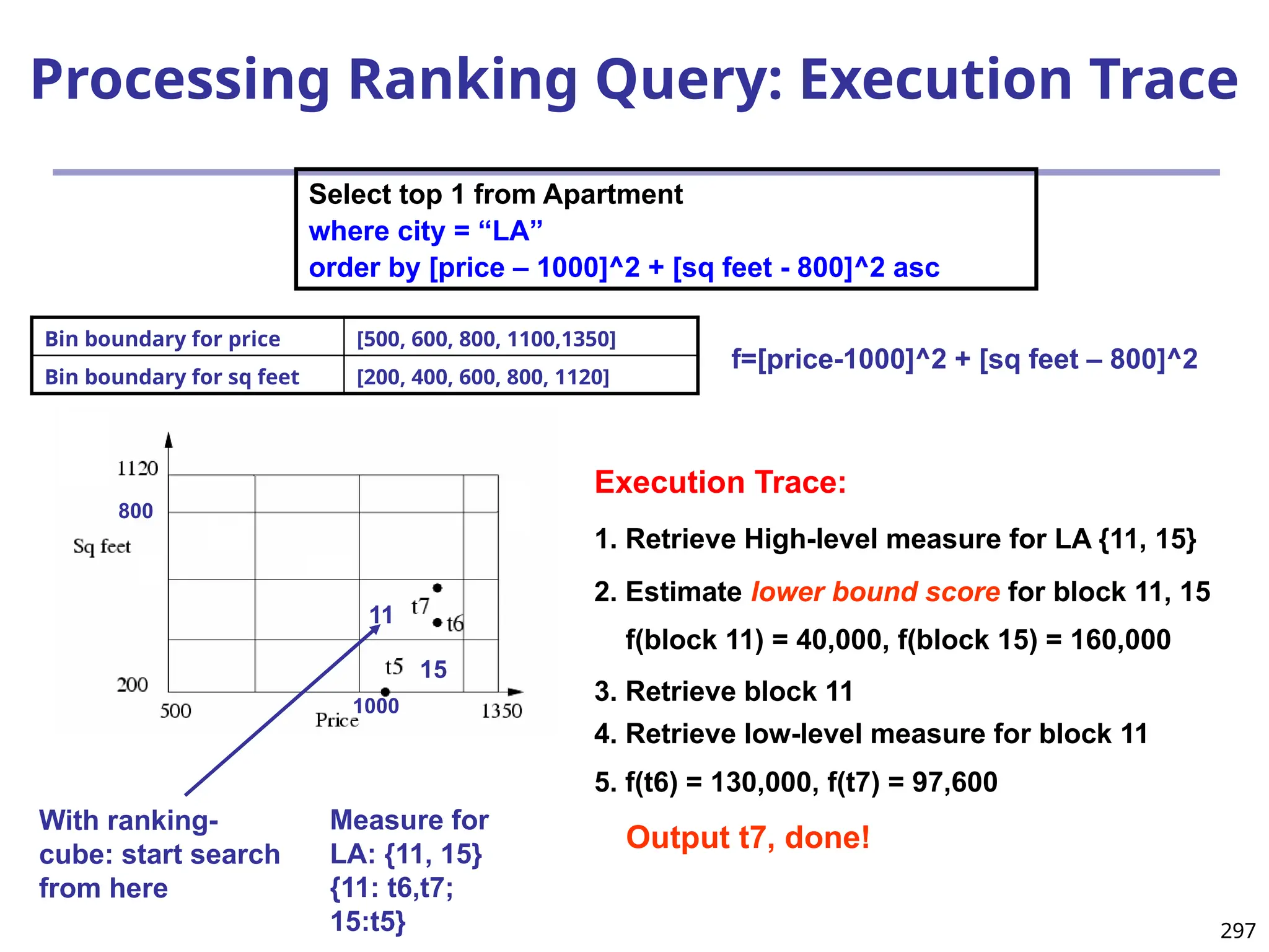 297
Processing Ranking Query: Execution Trace
Select top 1 from Apartment
where city = “LA”
order by [price – 1000]^2 + [sq feet - 800]^2 asc
800
1000
With ranking-
cube: start search
from here
Measure for
LA: {11, 15}
{11: t6,t7;
15:t5}
11
15
f=[price-1000]^2 + [sq feet – 800]^2
Bin boundary for price [500, 600, 800, 1100,1350]
Bin boundary for sq feet [200, 400, 600, 800, 1120]
Execution Trace:
1. Retrieve High-level measure for LA {11, 15}
2. Estimate lower bound score for block 11, 15
f(block 11) = 40,000, f(block 15) = 160,000
3. Retrieve block 11
4. Retrieve low-level measure for block 11
5. f(t6) = 130,000, f(t7) = 97,600
Output t7, done!
 