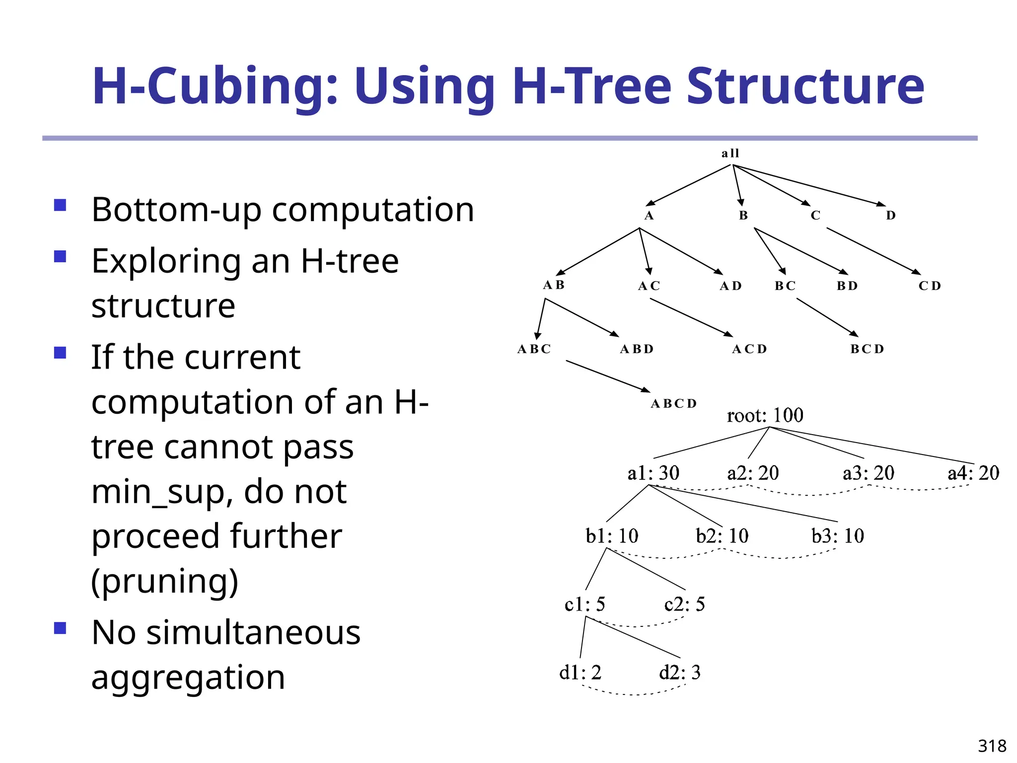 318
318
H-Cubing: Using H-Tree Structure
 Bottom-up computation
 Exploring an H-tree
structure
 If the current
computation of an H-
tree cannot pass
min_sup, do not
proceed further
(pruning)
 No simultaneous
aggregation
a ll
A B C
A C B C
A B C A B D A C D B C D
A D B D C D
D
A B C D
A B
 
