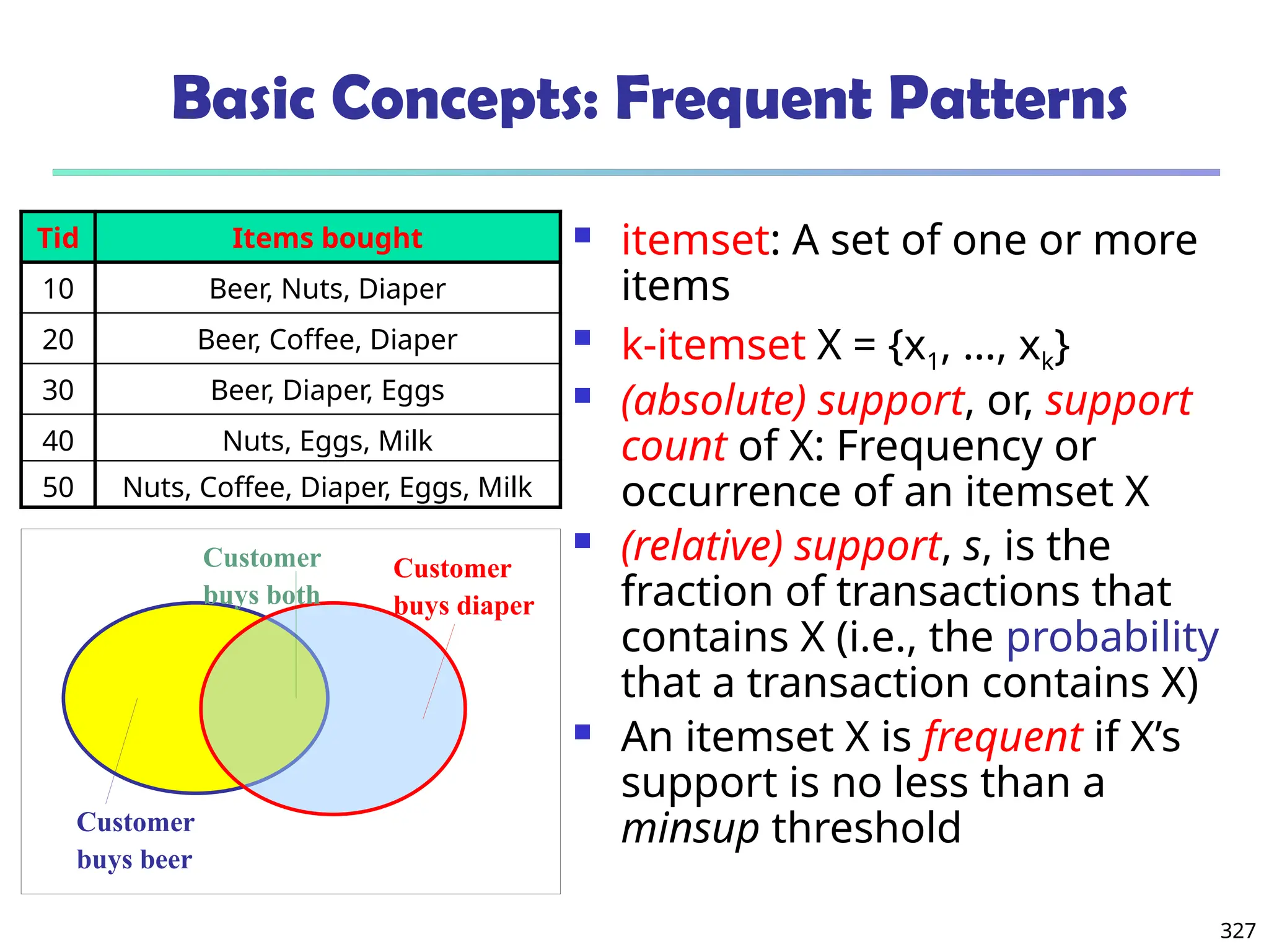 327
Basic Concepts: Frequent Patterns
 itemset: A set of one or more
items
 k-itemset X = {x1, …, xk}
 (absolute) support, or, support
count of X: Frequency or
occurrence of an itemset X
 (relative) support, s, is the
fraction of transactions that
contains X (i.e., the probability
that a transaction contains X)
 An itemset X is frequent if X’s
support is no less than a
minsup threshold
Customer
buys diaper
Customer
buys both
Customer
buys beer
Tid Items bought
10 Beer, Nuts, Diaper
20 Beer, Coffee, Diaper
30 Beer, Diaper, Eggs
40 Nuts, Eggs, Milk
50 Nuts, Coffee, Diaper, Eggs, Milk
 