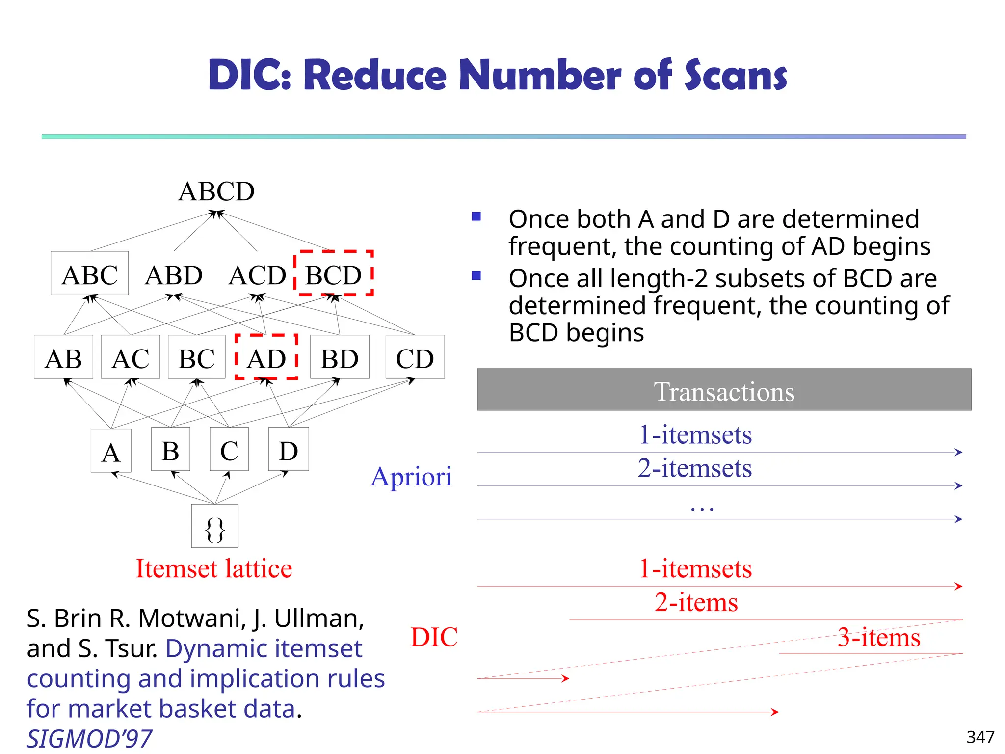 347
DIC: Reduce Number of Scans
ABCD
ABC ABD ACD BCD
AB AC BC AD BD CD
A B C D
{}
Itemset lattice
 Once both A and D are determined
frequent, the counting of AD begins
 Once all length-2 subsets of BCD are
determined frequent, the counting of
BCD begins
Transactions
1-itemsets
2-itemsets
…
Apriori
1-itemsets
2-items
3-items
DIC
S. Brin R. Motwani, J. Ullman,
and S. Tsur. Dynamic itemset
counting and implication rules
for market basket data.
SIGMOD’97
 