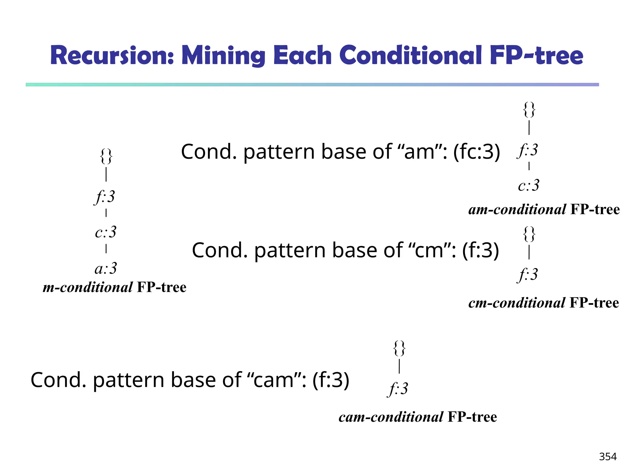 354
Recursion: Mining Each Conditional FP-tree
{}
f:3
c:3
a:3
m-conditional FP-tree
Cond. pattern base of “am”: (fc:3)
{}
f:3
c:3
am-conditional FP-tree
Cond. pattern base of “cm”: (f:3)
{}
f:3
cm-conditional FP-tree
Cond. pattern base of “cam”: (f:3)
{}
f:3
cam-conditional FP-tree
 