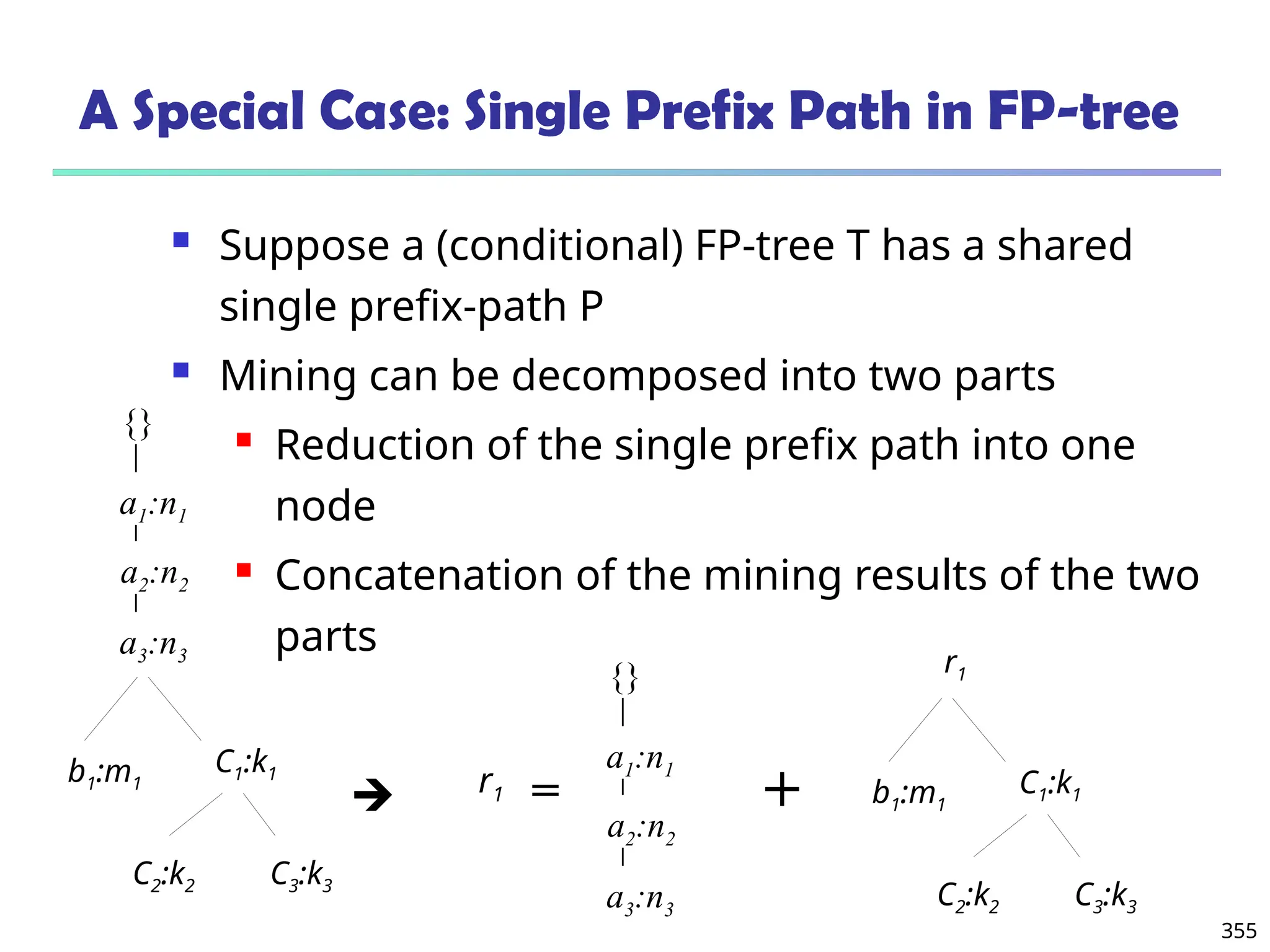 355
A Special Case: Single Prefix Path in FP-tree
 Suppose a (conditional) FP-tree T has a shared
single prefix-path P
 Mining can be decomposed into two parts
 Reduction of the single prefix path into one
node
 Concatenation of the mining results of the two
parts

a2:n2
a3:n3
a1:n1
{}
b1:m1
C1:k1
C2:k2 C3:k3
b1:m1
C1:k1
C2:k2 C3:k3
r1
+
a2:n2
a3:n3
a1:n1
{}
r1 =
 