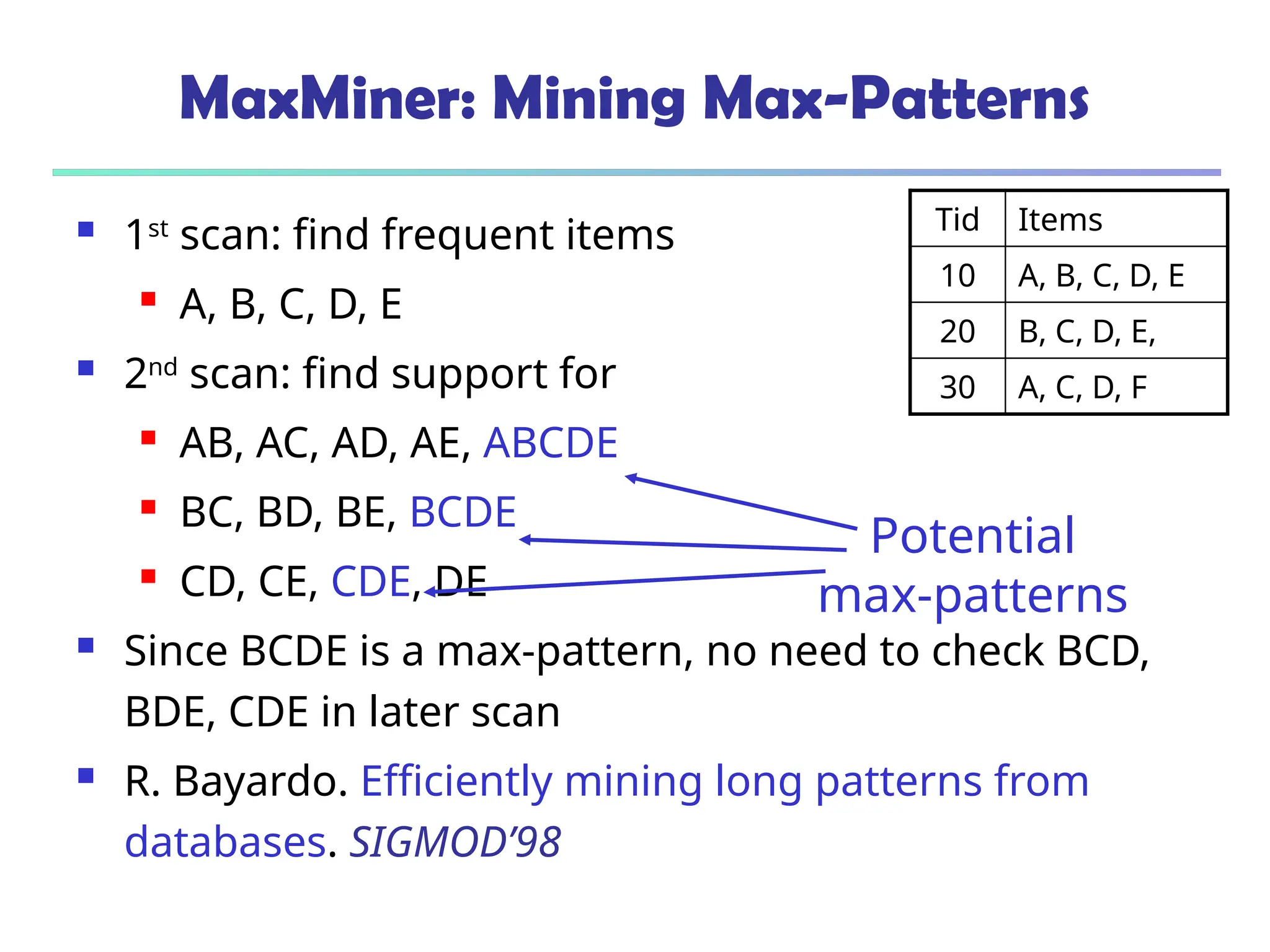 MaxMiner: Mining Max-Patterns
 1st
scan: find frequent items
 A, B, C, D, E
 2nd
scan: find support for
 AB, AC, AD, AE, ABCDE
 BC, BD, BE, BCDE
 CD, CE, CDE, DE
 Since BCDE is a max-pattern, no need to check BCD,
BDE, CDE in later scan
 R. Bayardo. Efficiently mining long patterns from
databases. SIGMOD’98
Tid Items
10 A, B, C, D, E
20 B, C, D, E,
30 A, C, D, F
Potential
max-patterns
 