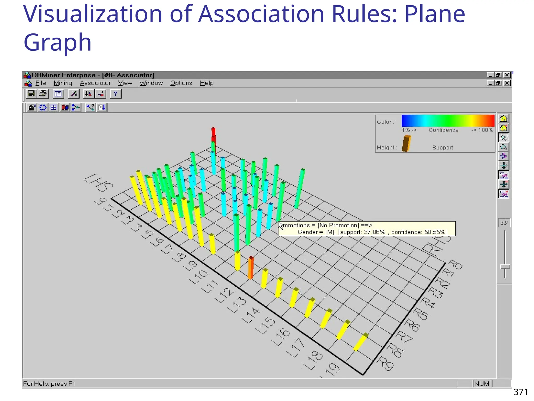 371
Visualization of Association Rules: Plane
Graph
 