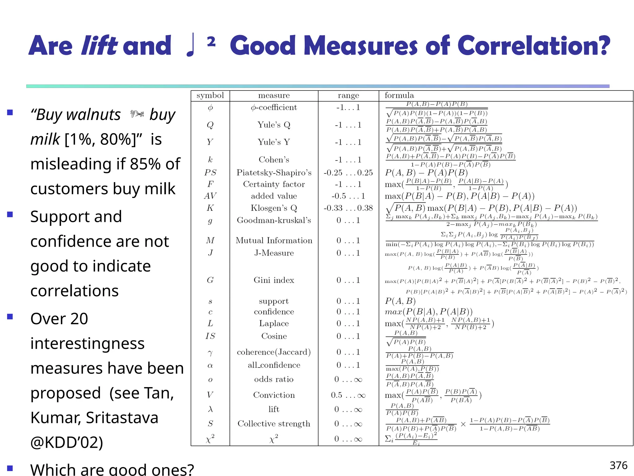 376
Are lift and 2
Good Measures of Correlation?
 “Buy walnuts  buy
milk [1%, 80%]” is
misleading if 85% of
customers buy milk
 Support and
confidence are not
good to indicate
correlations
 Over 20
interestingness
measures have been
proposed (see Tan,
Kumar, Sritastava
@KDD’02)
 Which are good ones?
 