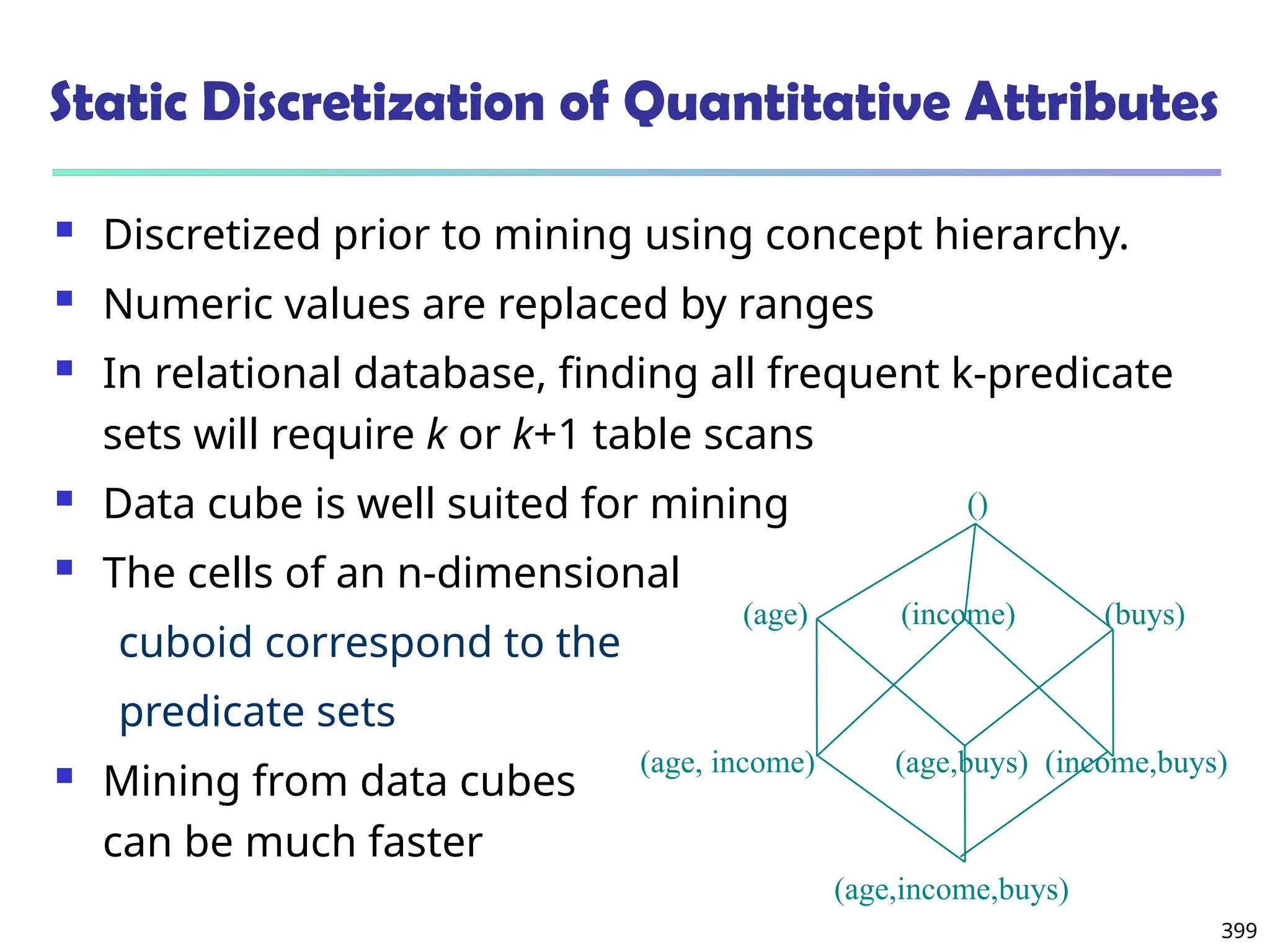 399
Static Discretization of Quantitative Attributes
 Discretized prior to mining using concept hierarchy.
 Numeric values are replaced by ranges
 In relational database, finding all frequent k-predicate
sets will require k or k+1 table scans
 Data cube is well suited for mining
 The cells of an n-dimensional
cuboid correspond to the
predicate sets
 Mining from data cubes
can be much faster
(income)
(age)
()
(buys)
(age, income) (age,buys) (income,buys)
(age,income,buys)
 