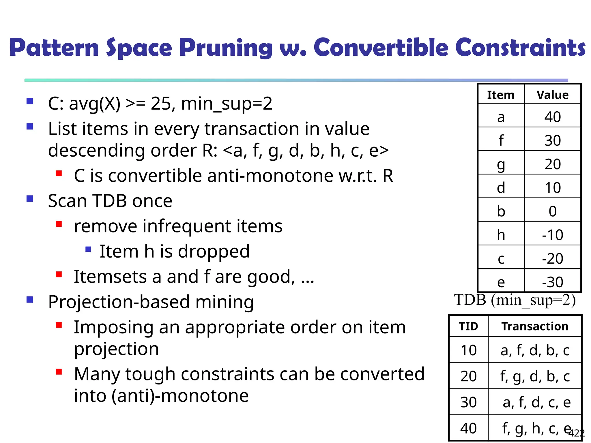422
Pattern Space Pruning w. Convertible Constraints
 C: avg(X) >= 25, min_sup=2
 List items in every transaction in value
descending order R: <a, f, g, d, b, h, c, e>
 C is convertible anti-monotone w.r.t. R
 Scan TDB once
 remove infrequent items

Item h is dropped
 Itemsets a and f are good, …
 Projection-based mining
 Imposing an appropriate order on item
projection
 Many tough constraints can be converted
into (anti)-monotone
TID Transaction
10 a, f, d, b, c
20 f, g, d, b, c
30 a, f, d, c, e
40 f, g, h, c, e
TDB (min_sup=2)
Item Value
a 40
f 30
g 20
d 10
b 0
h -10
c -20
e -30
 