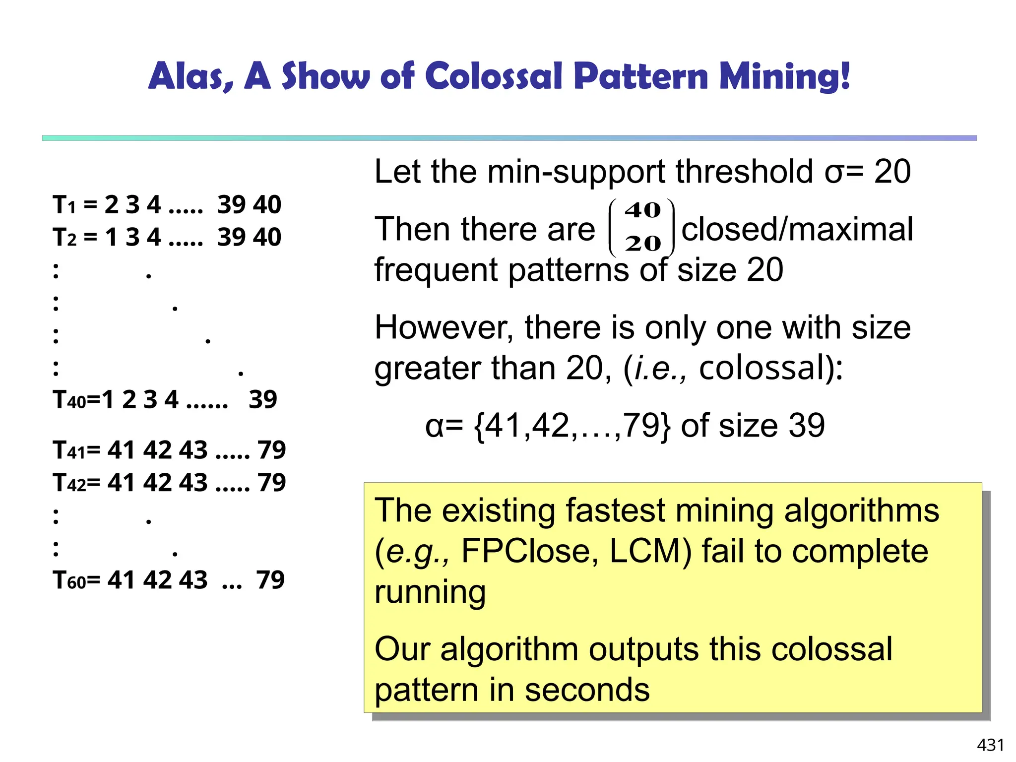 431
Let the min-support threshold σ= 20
Then there are closed/maximal
frequent patterns of size 20
However, there is only one with size
greater than 20, (i.e., colossal):
α= {41,42,…,79} of size 39
Alas, A Show of Colossal Pattern Mining!








20
40
T1 = 2 3 4 ….. 39 40
T2 = 1 3 4 ….. 39 40
: .
: .
: .
: .
T40=1 2 3 4 …… 39
T41= 41 42 43 ….. 79
T42= 41 42 43 ….. 79
: .
: .
T60= 41 42 43 … 79
The existing fastest mining algorithms
(e.g., FPClose, LCM) fail to complete
running
Our algorithm outputs this colossal
pattern in seconds
 