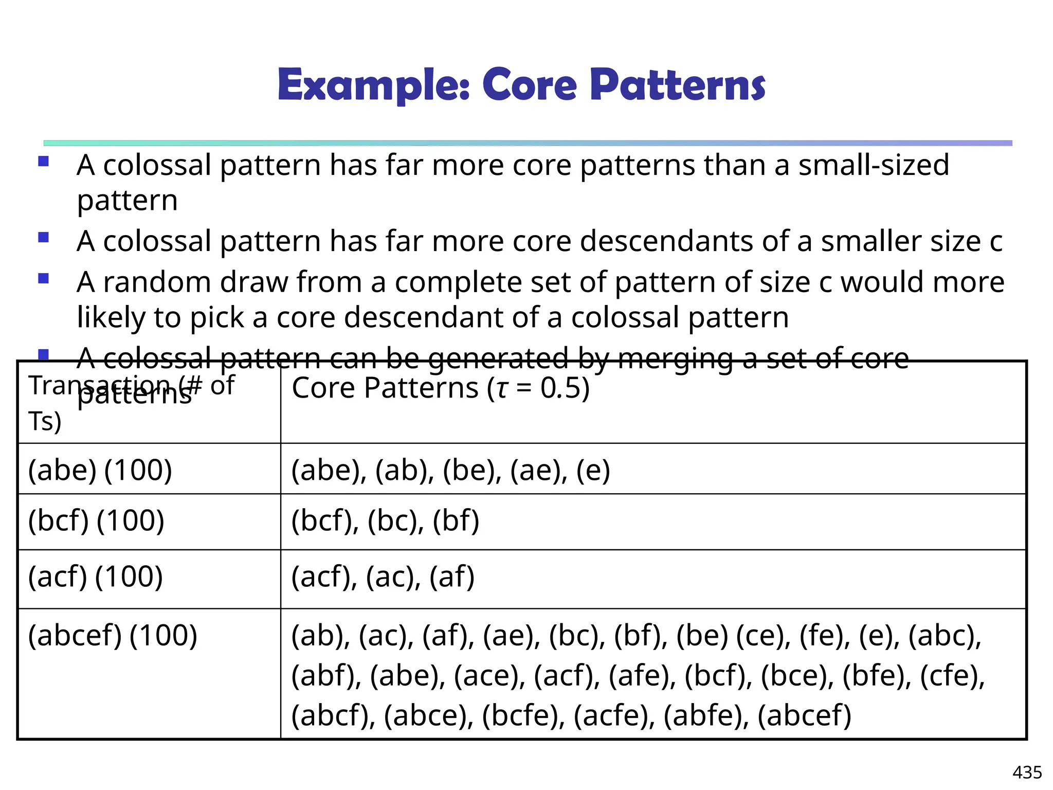 435
Example: Core Patterns
 A colossal pattern has far more core patterns than a small-sized
pattern
 A colossal pattern has far more core descendants of a smaller size c
 A random draw from a complete set of pattern of size c would more
likely to pick a core descendant of a colossal pattern
 A colossal pattern can be generated by merging a set of core
patterns
Transaction (# of
Ts)
Core Patterns (τ = 0.5)
(abe) (100) (abe), (ab), (be), (ae), (e)
(bcf) (100) (bcf), (bc), (bf)
(acf) (100) (acf), (ac), (af)
(abcef) (100) (ab), (ac), (af), (ae), (bc), (bf), (be) (ce), (fe), (e), (abc),
(abf), (abe), (ace), (acf), (afe), (bcf), (bce), (bfe), (cfe),
(abcf), (abce), (bcfe), (acfe), (abfe), (abcef)
 