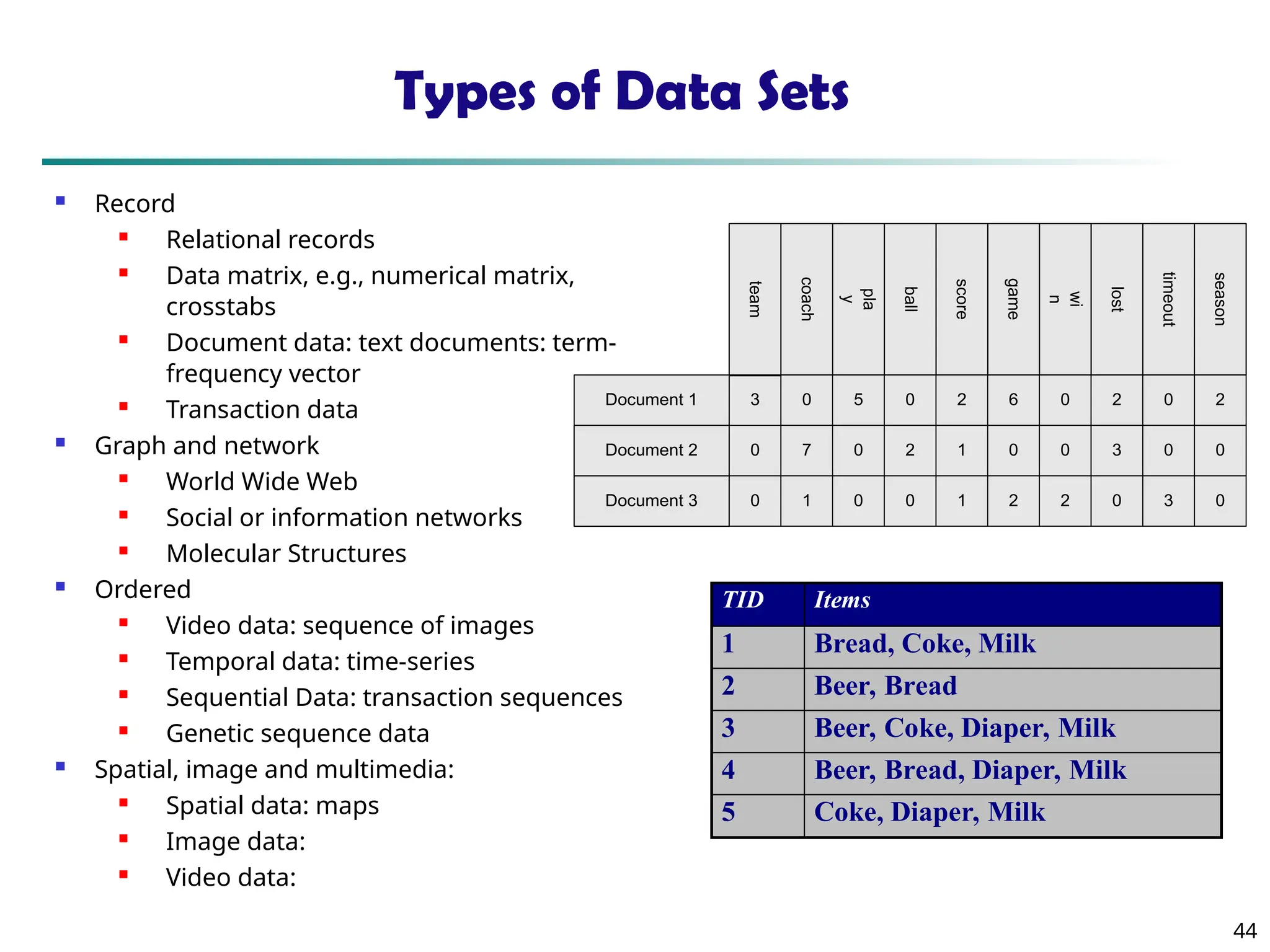 44
Types of Data Sets
 Record
 Relational records
 Data matrix, e.g., numerical matrix,
crosstabs
 Document data: text documents: term-
frequency vector
 Transaction data
 Graph and network
 World Wide Web
 Social or information networks
 Molecular Structures
 Ordered
 Video data: sequence of images
 Temporal data: time-series
 Sequential Data: transaction sequences
 Genetic sequence data
 Spatial, image and multimedia:
 Spatial data: maps
 Image data:
 Video data:
Document 1
season
timeout
lost
wi
n
game
score
ball
pla
y
coach
team
Document 2
Document 3
3 0 5 0 2 6 0 2 0 2
0
0
7 0 2 1 0 0 3 0 0
1 0 0 1 2 2 0 3 0
TID Items
1 Bread, Coke, Milk
2 Beer, Bread
3 Beer, Coke, Diaper, Milk
4 Beer, Bread, Diaper, Milk
5 Coke, Diaper, Milk
 