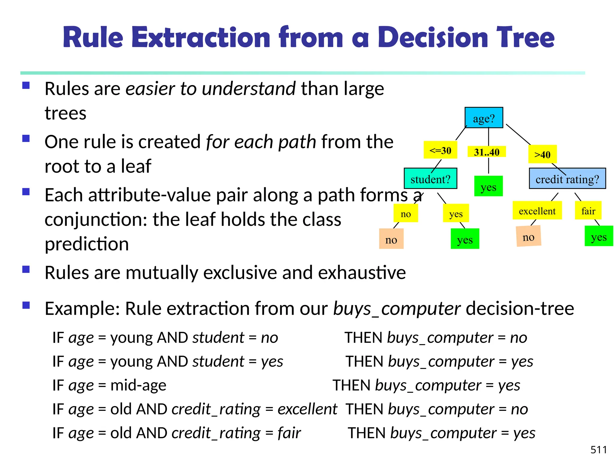 511
age?
student? credit rating?
<=30 >40
no yes yes
yes
31..40
no
fair
excellent
yes
no
 Example: Rule extraction from our buys_computer decision-tree
IF age = young AND student = no THEN buys_computer = no
IF age = young AND student = yes THEN buys_computer = yes
IF age = mid-age THEN buys_computer = yes
IF age = old AND credit_rating = excellent THEN buys_computer = no
IF age = old AND credit_rating = fair THEN buys_computer = yes
Rule Extraction from a Decision Tree
 Rules are easier to understand than large
trees
 One rule is created for each path from the
root to a leaf
 Each attribute-value pair along a path forms a
conjunction: the leaf holds the class
prediction
 Rules are mutually exclusive and exhaustive
 